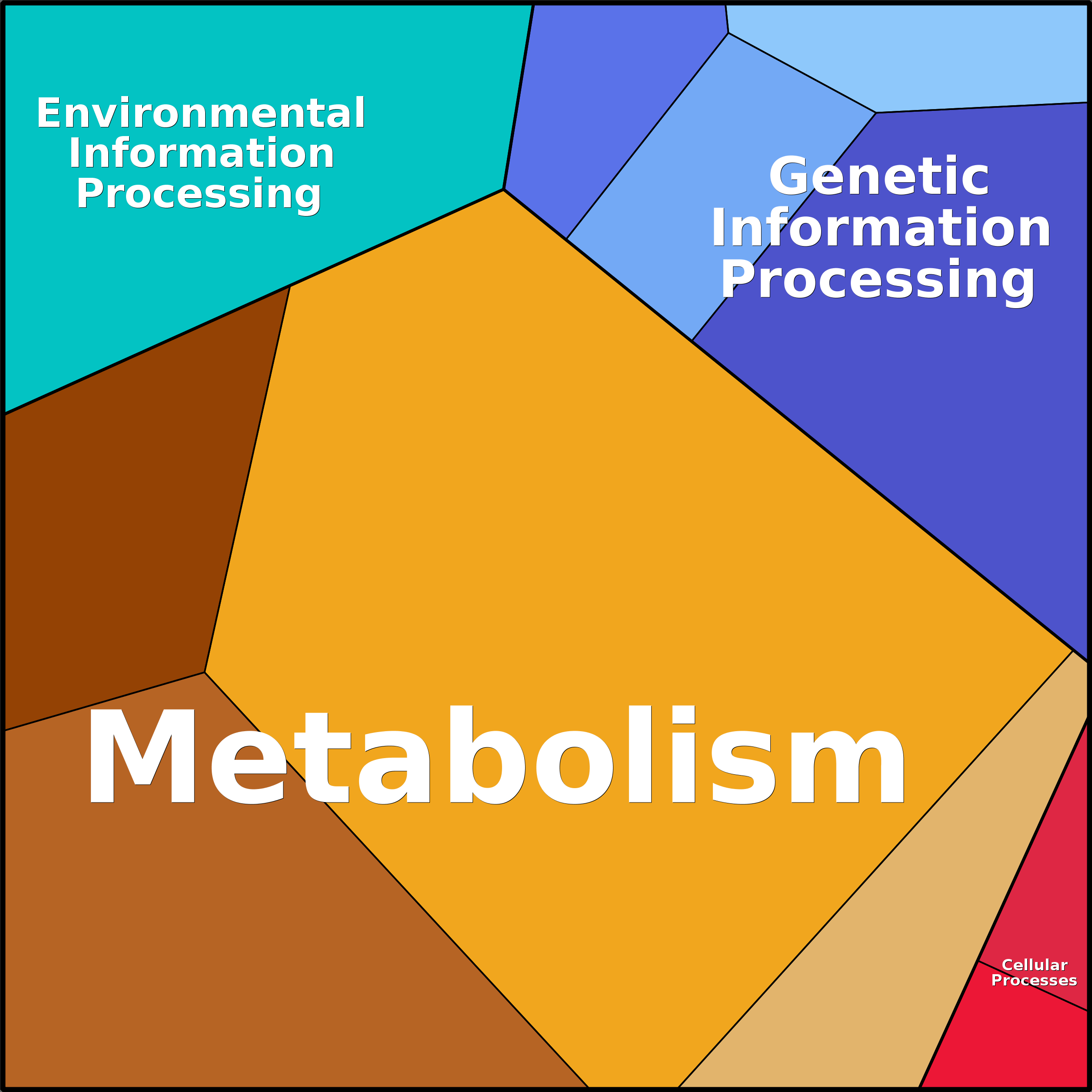 Treemap Press Ctrl-F5