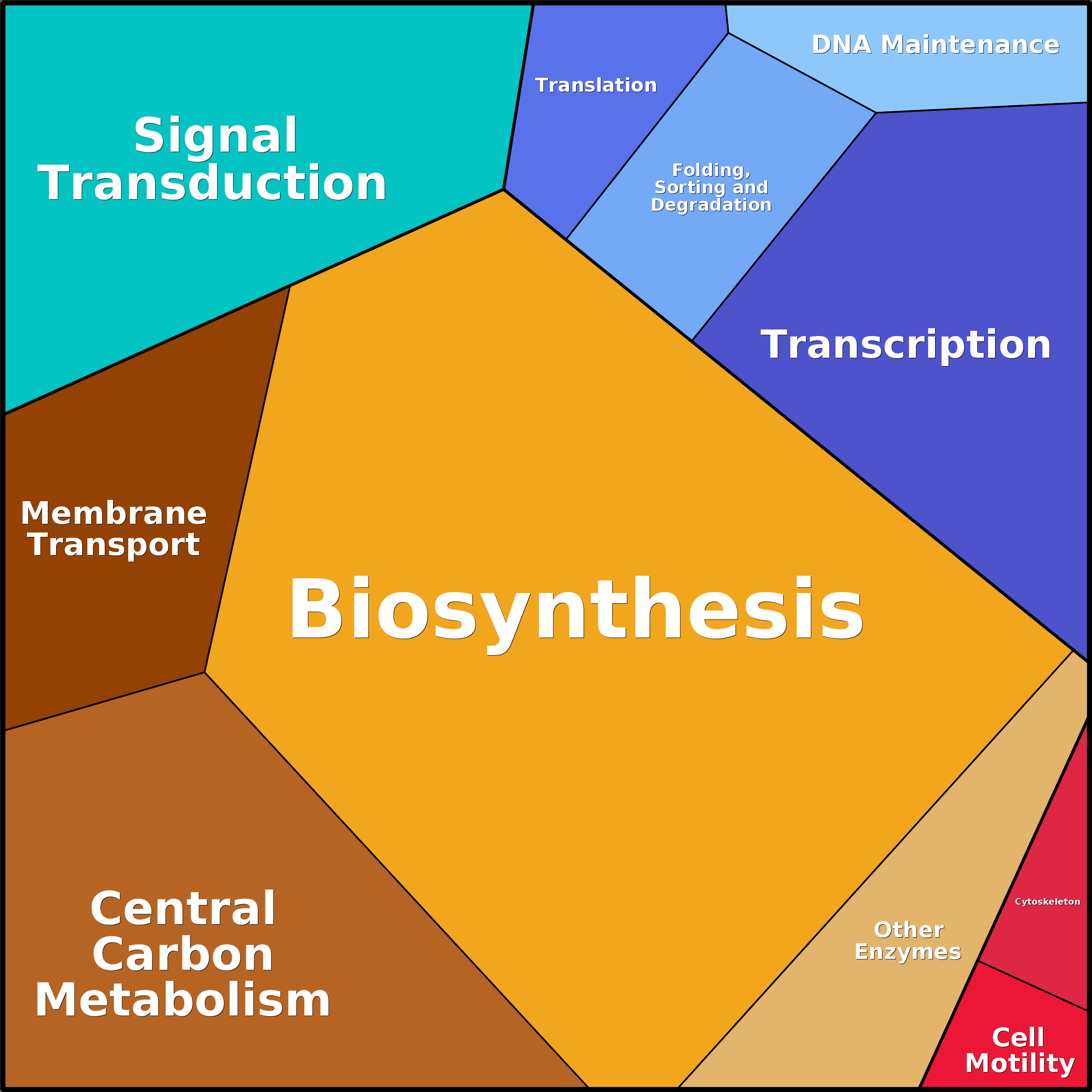 Treemap Press Ctrl-F5