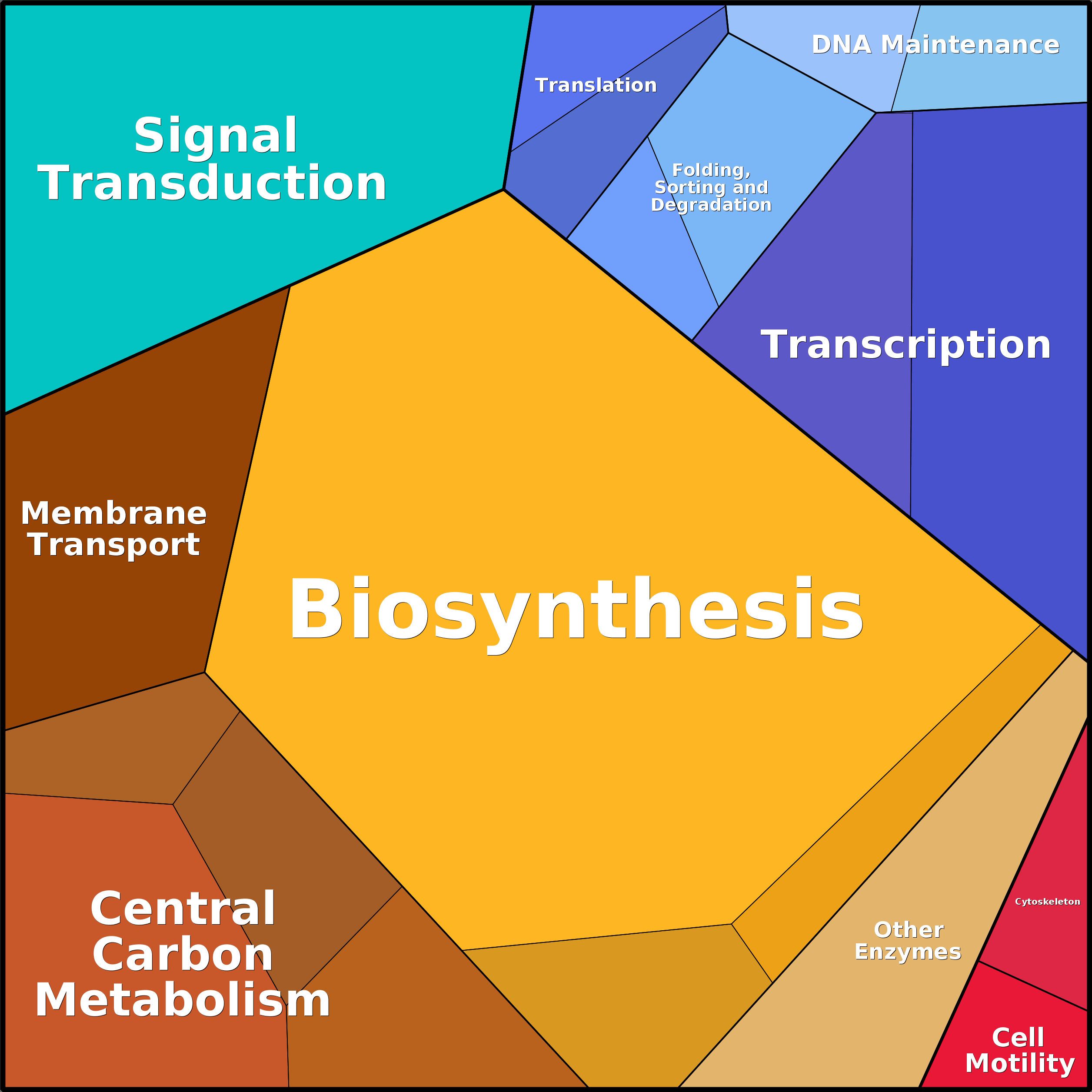 Treemap Press Ctrl-F5