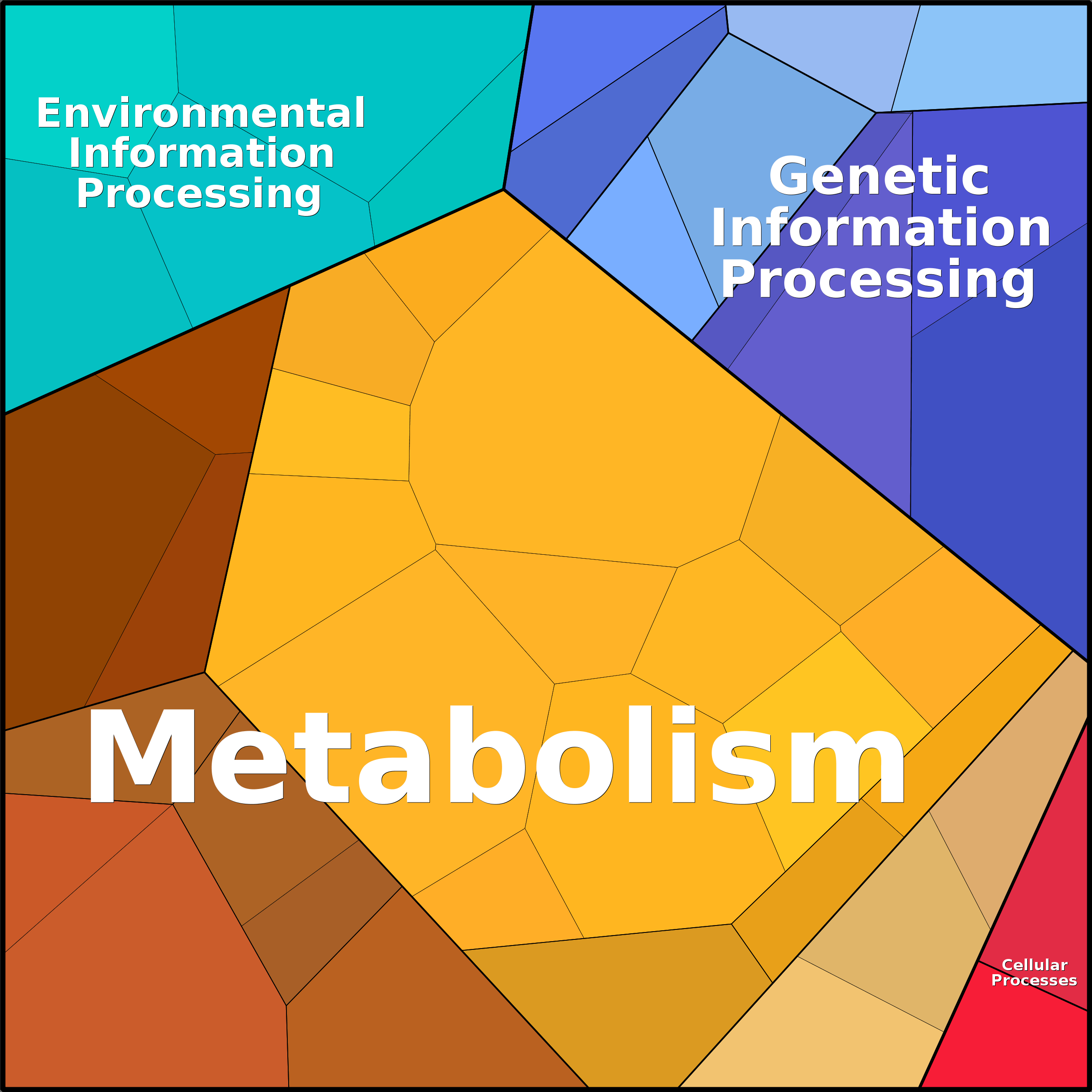 Treemap Press Ctrl-F5