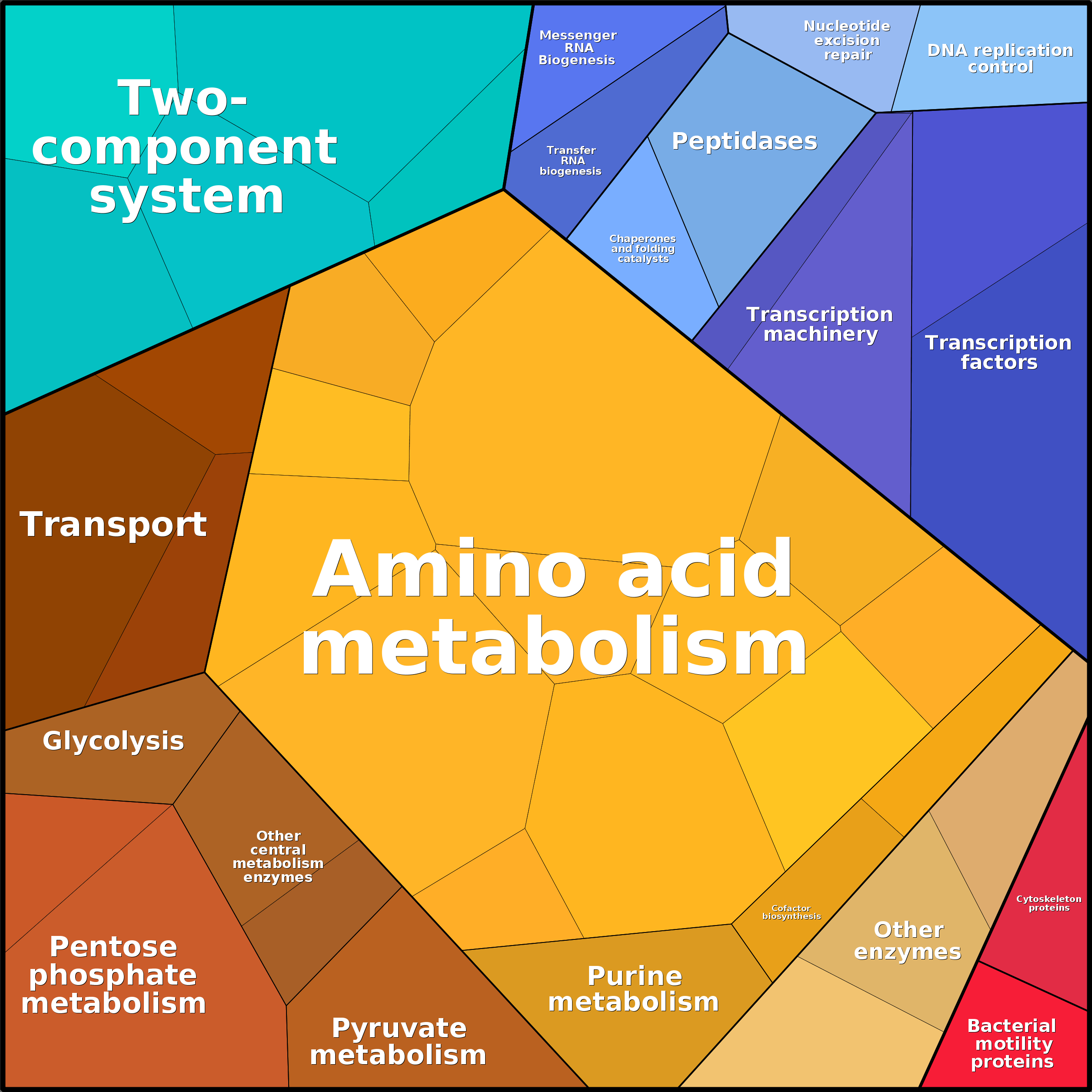 Treemap Press Ctrl-F5