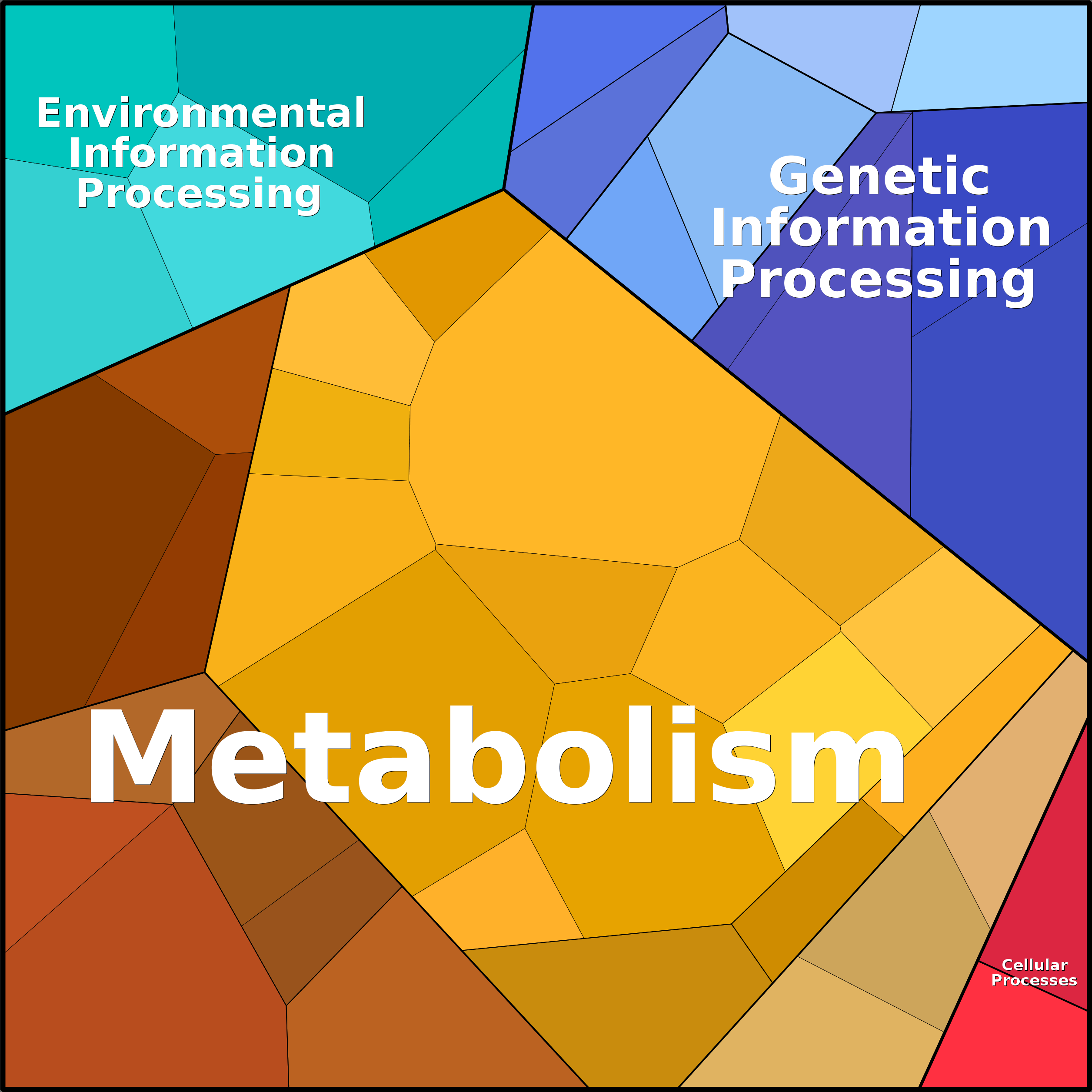Treemap Press Ctrl-F5