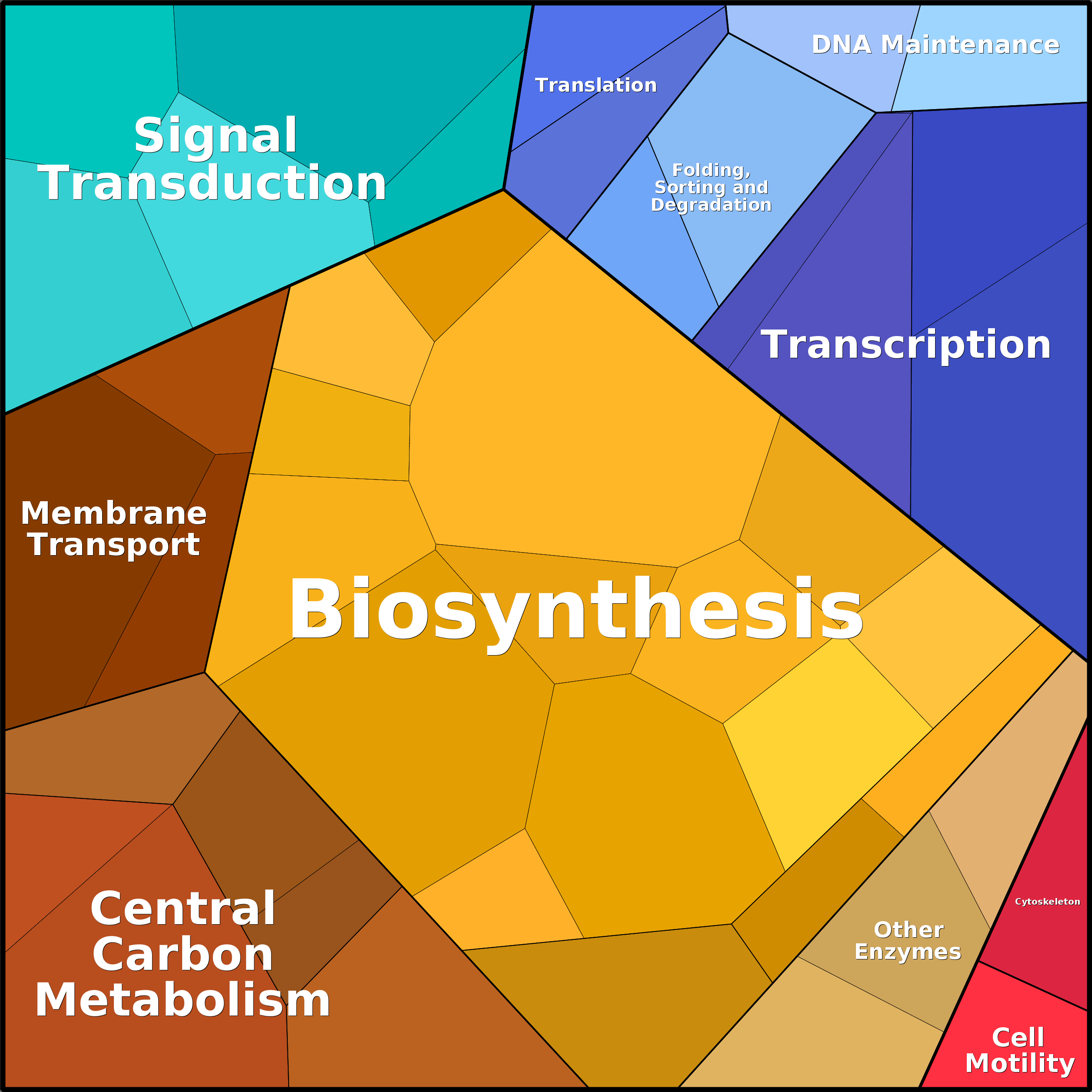 Treemap Press Ctrl-F5
