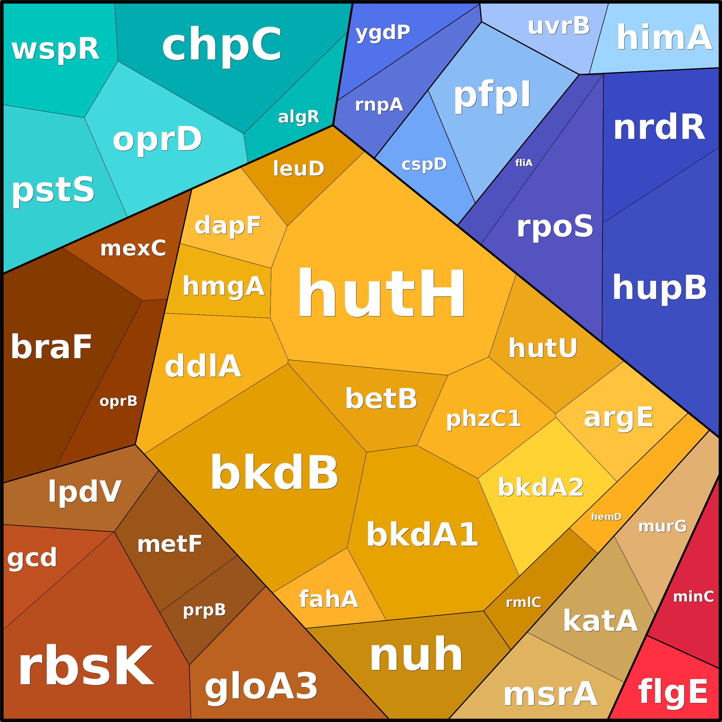 Treemap Press Ctrl-F5