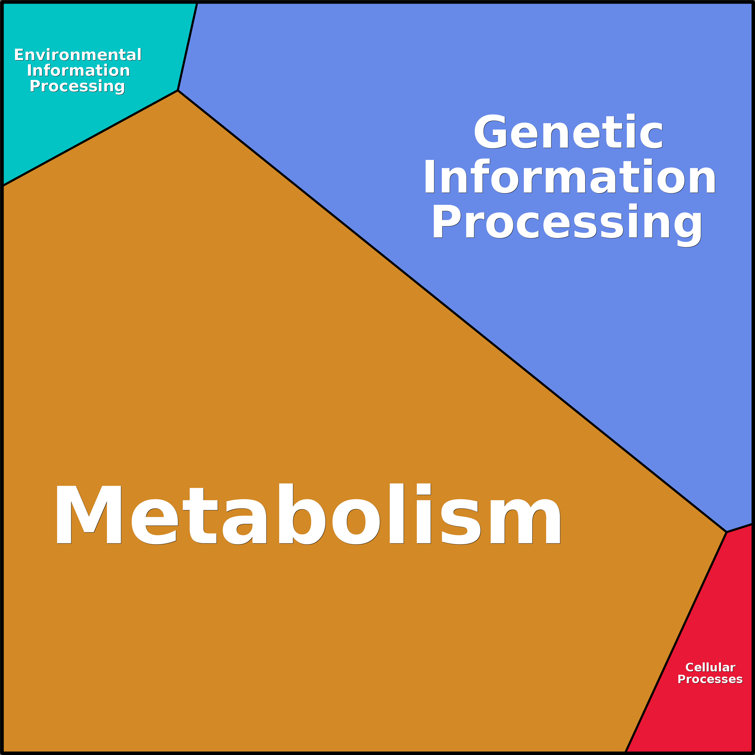 Treemap Press Ctrl-F5
