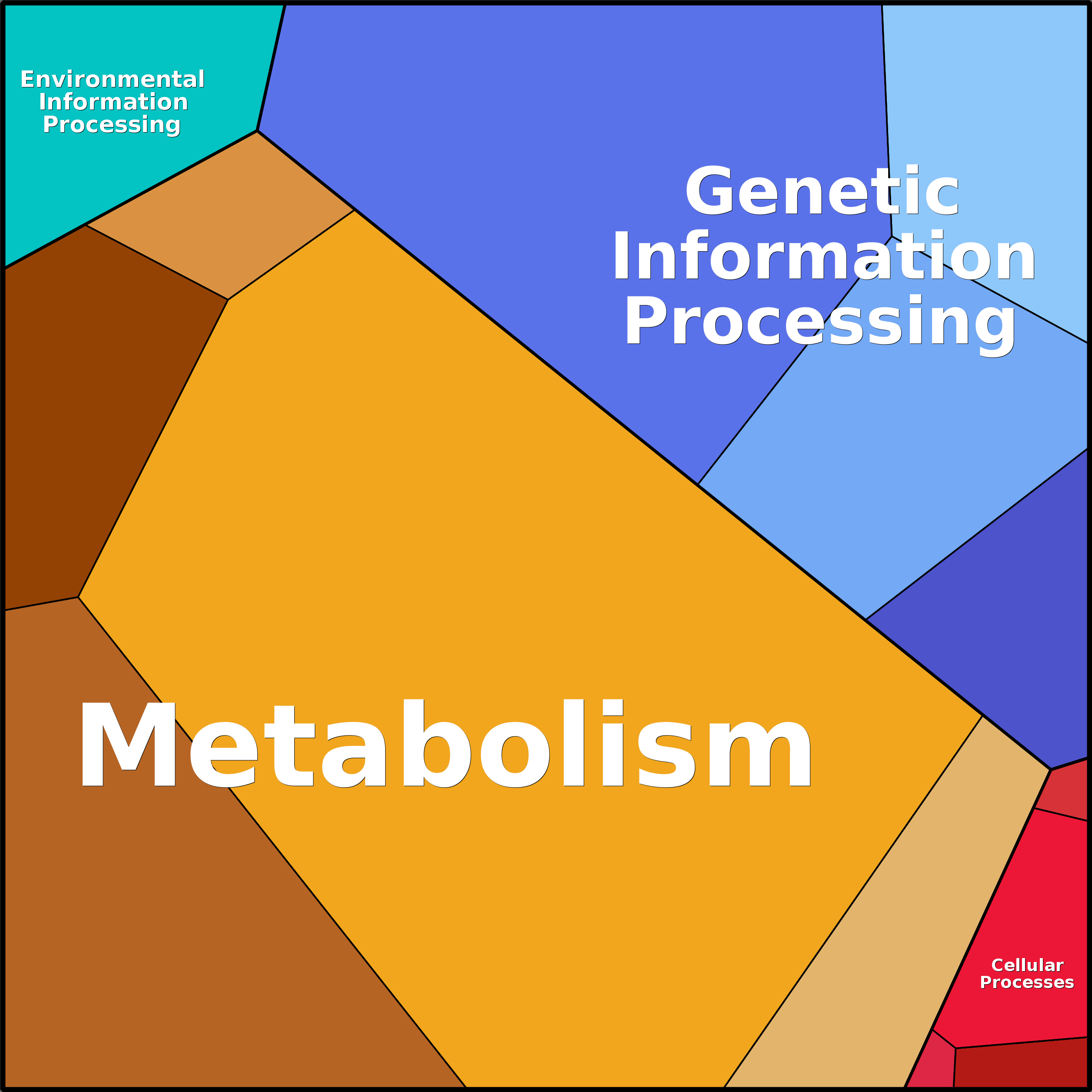 Treemap Press Ctrl-F5