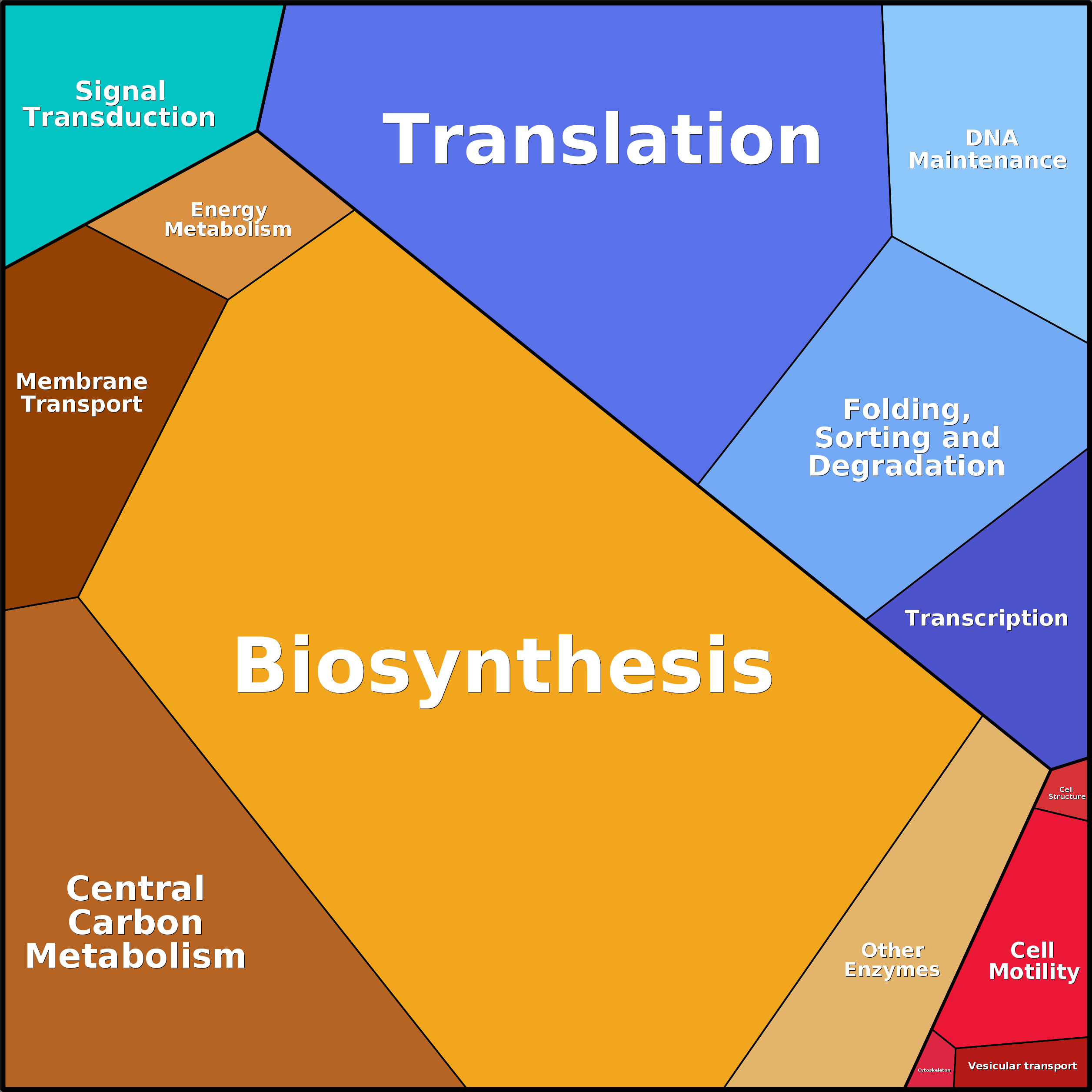 Treemap Press Ctrl-F5