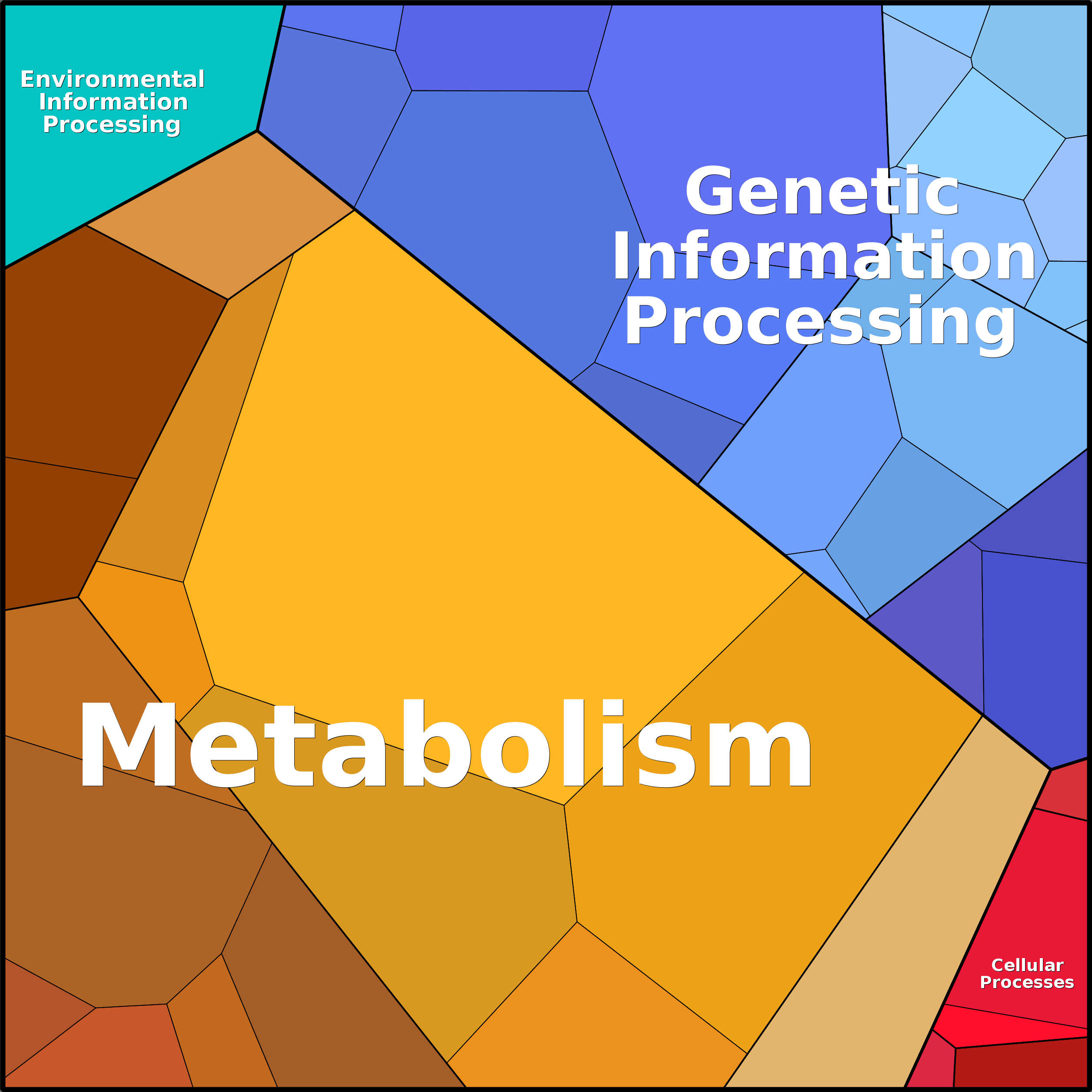 Treemap Press Ctrl-F5