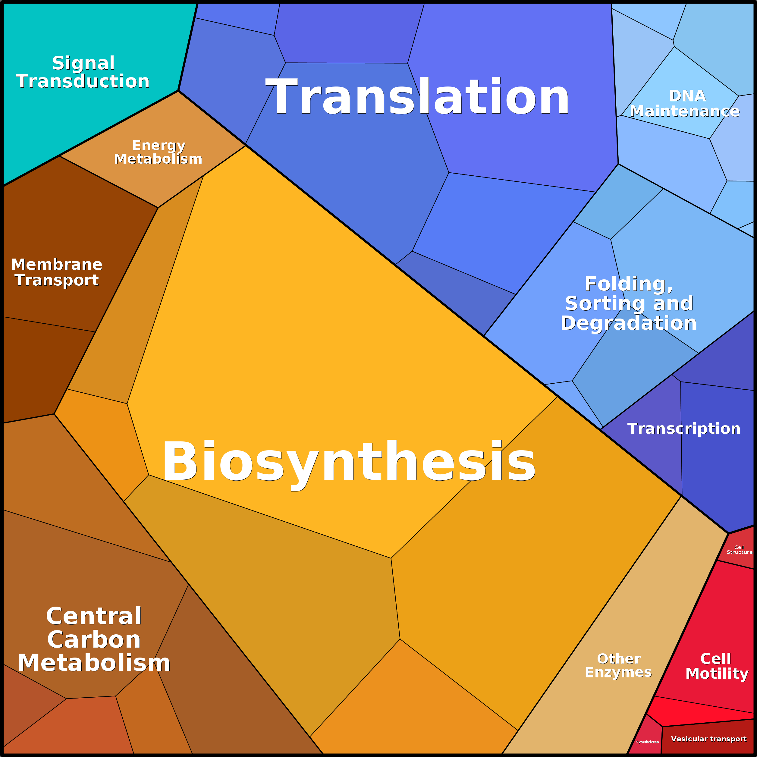 Treemap Press Ctrl-F5