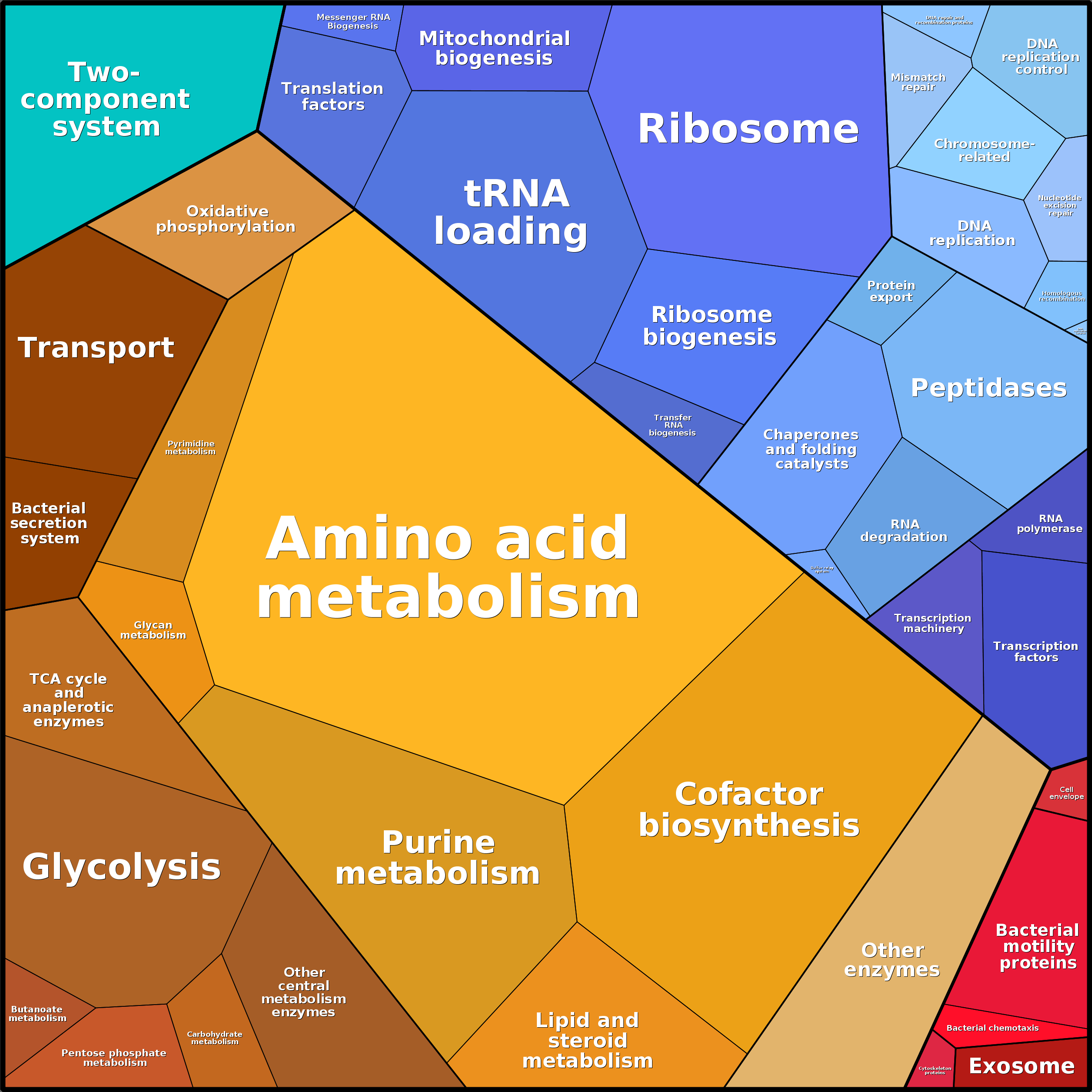 Treemap Press Ctrl-F5