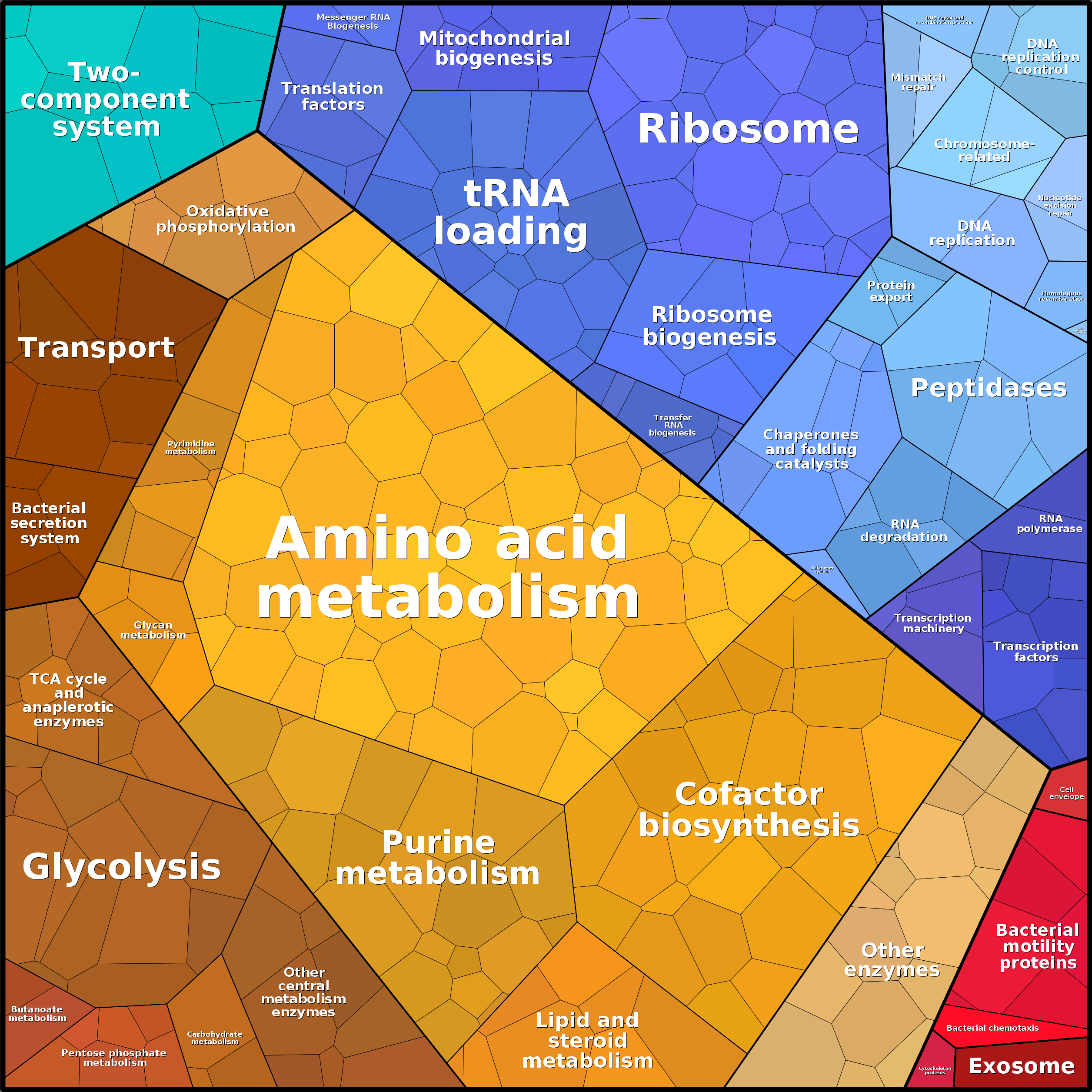 Treemap Press Ctrl-F5
