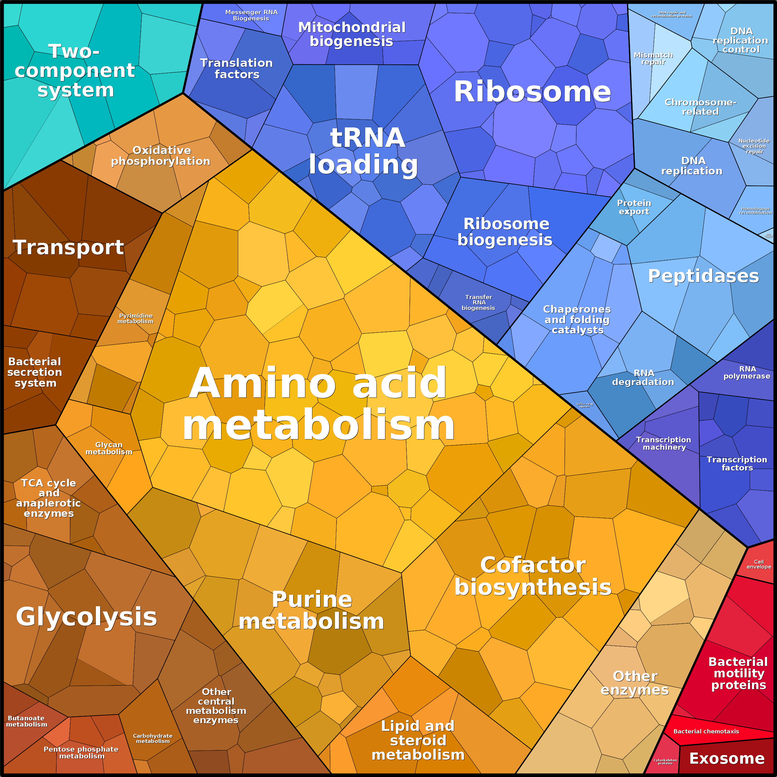 Treemap Press Ctrl-F5