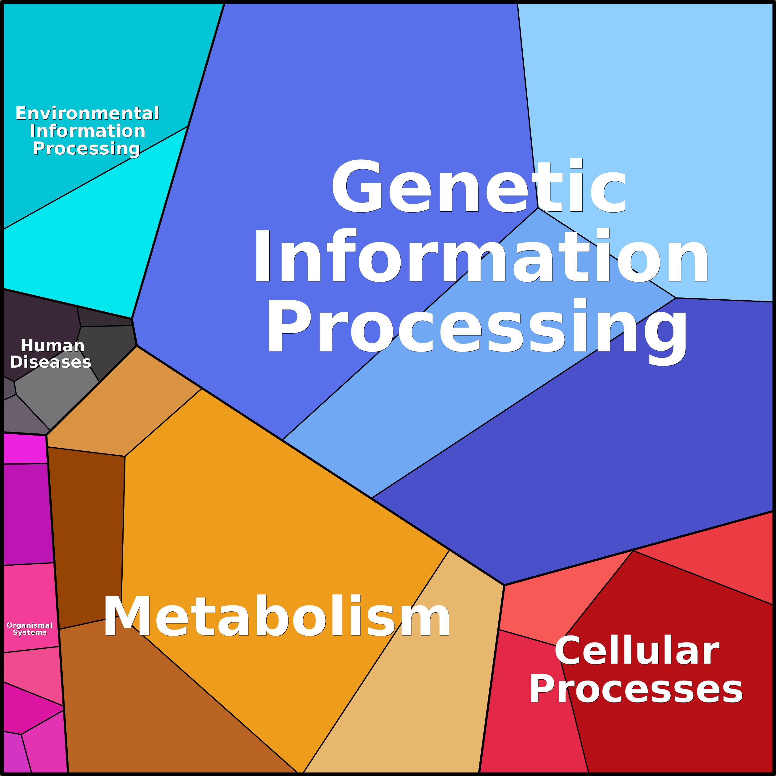 Treemap Press Ctrl-F5
