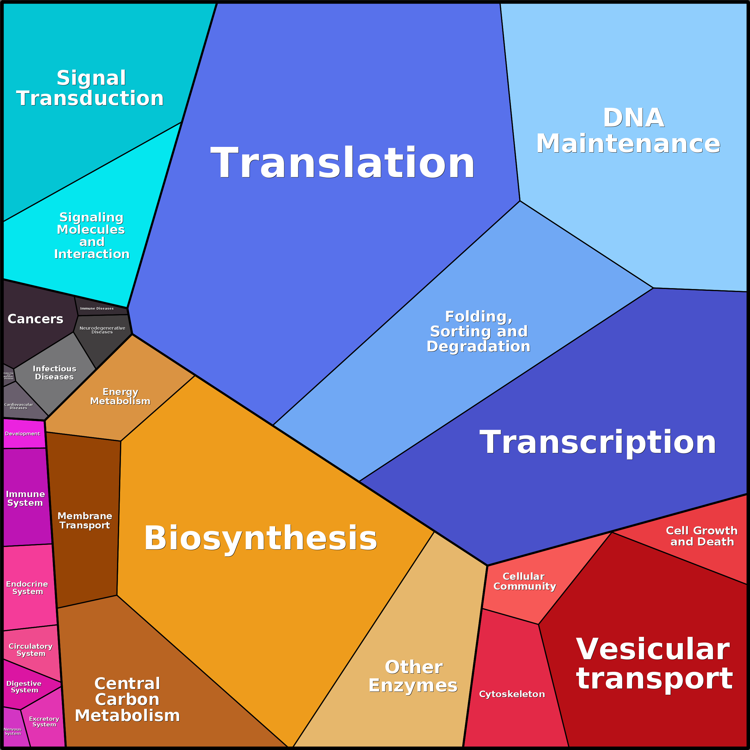 Treemap Press Ctrl-F5