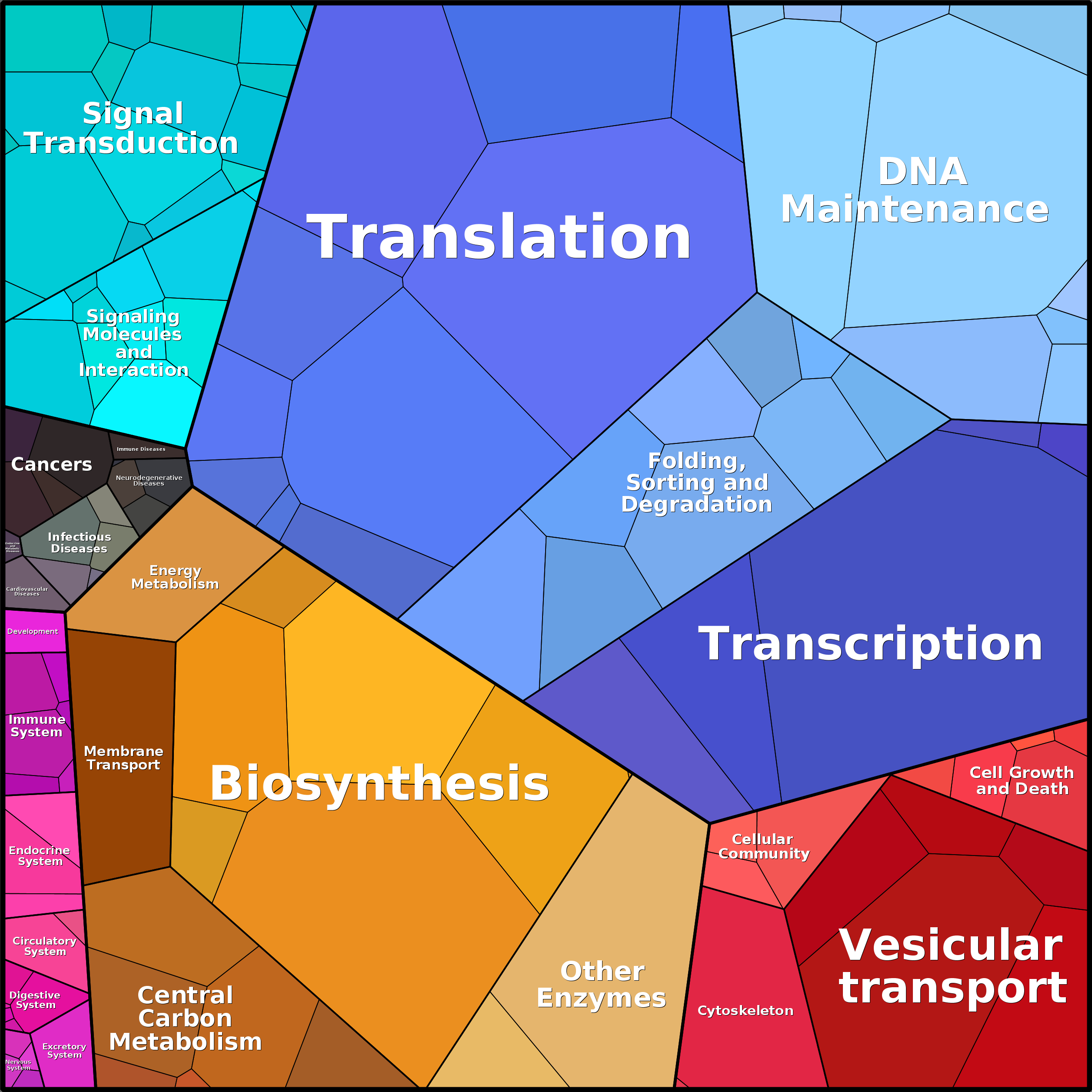 Treemap Press Ctrl-F5