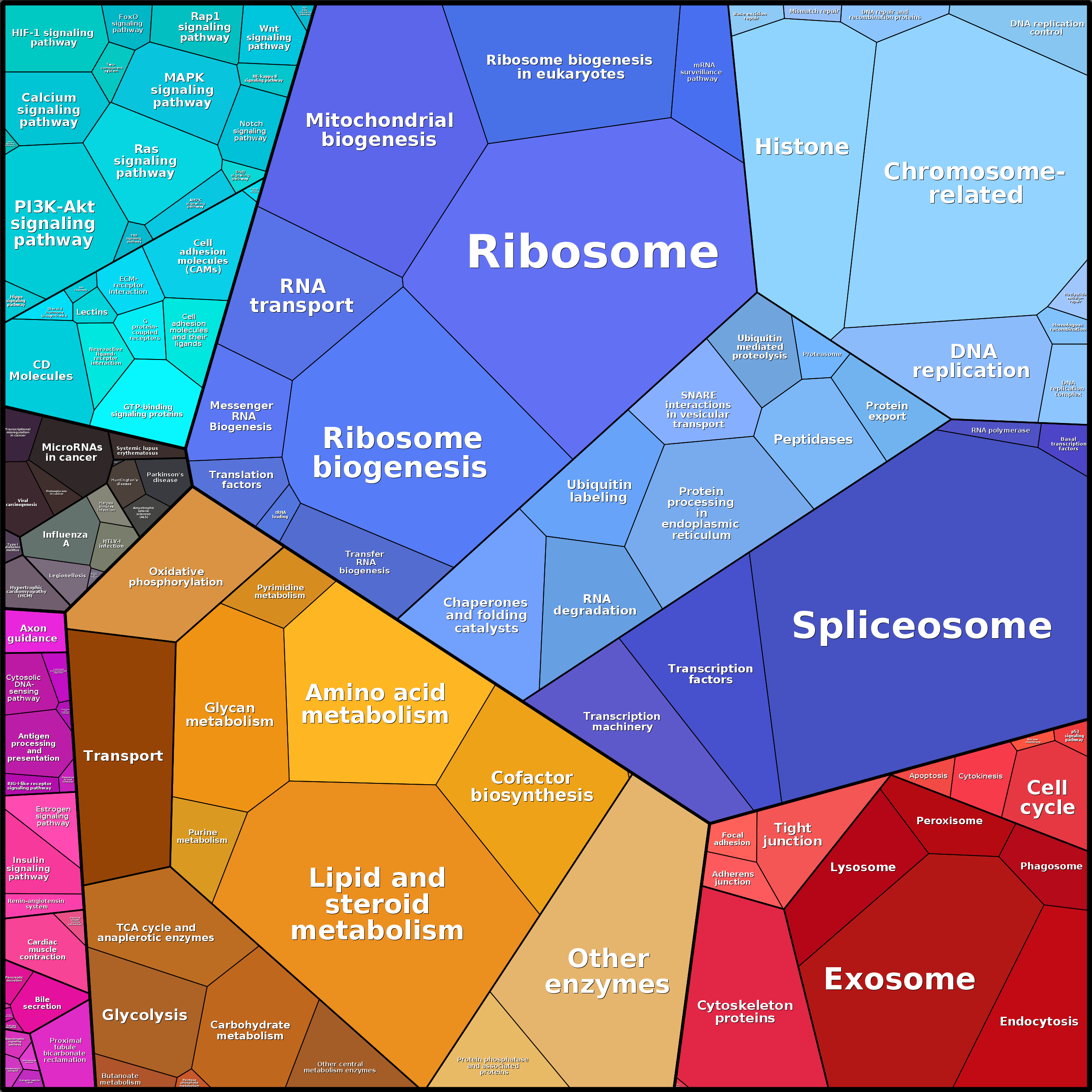 Treemap Press Ctrl-F5