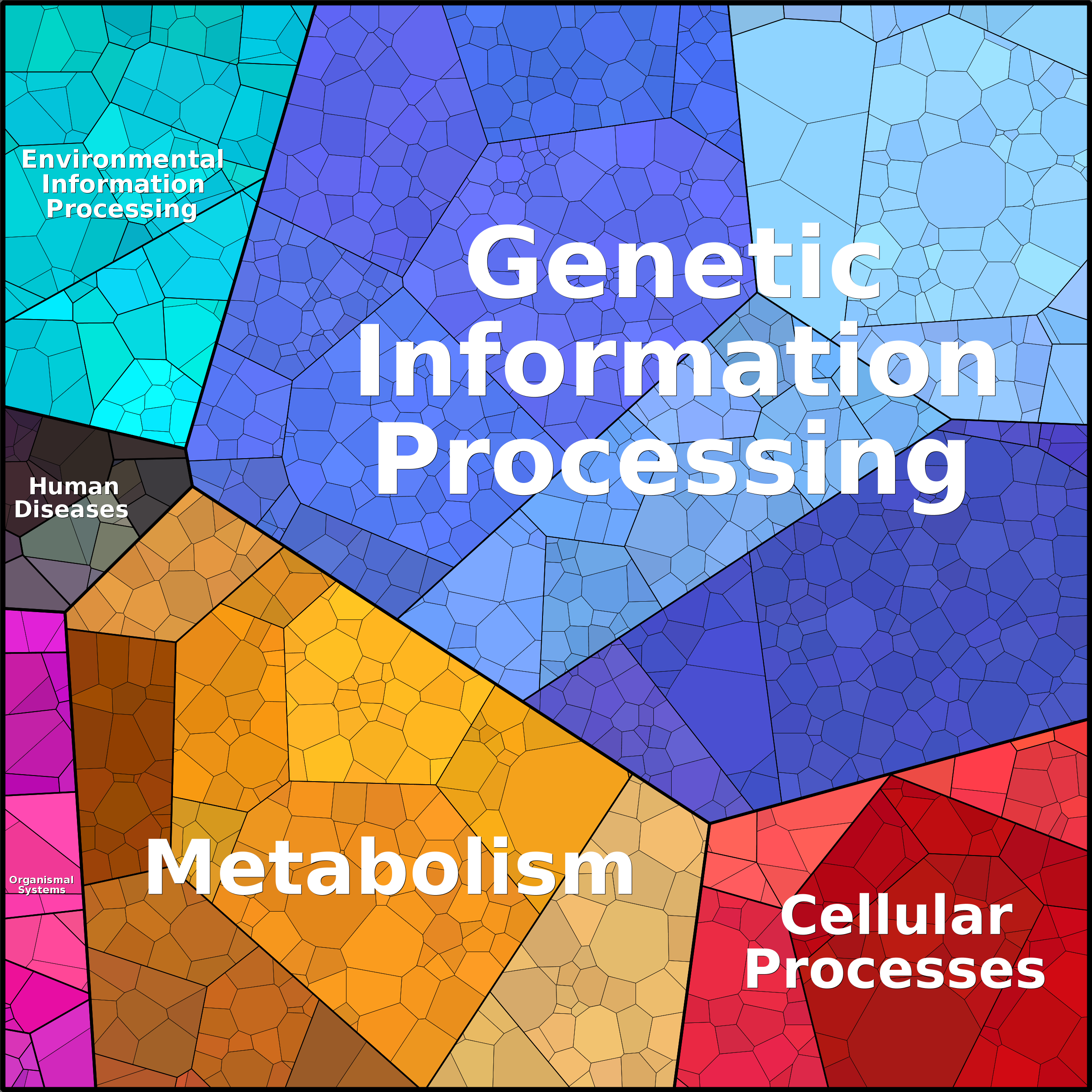 Treemap Press Ctrl-F5