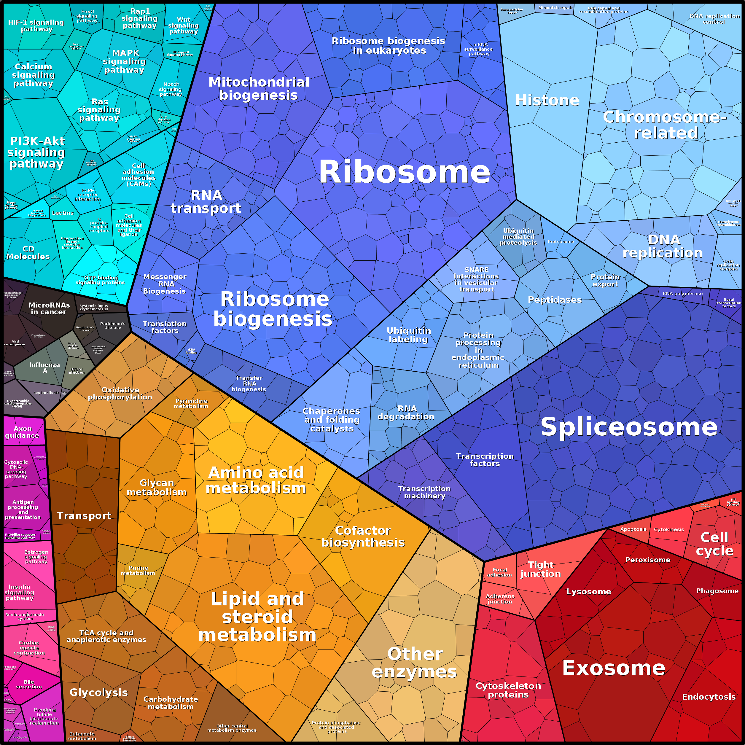 Treemap Press Ctrl-F5