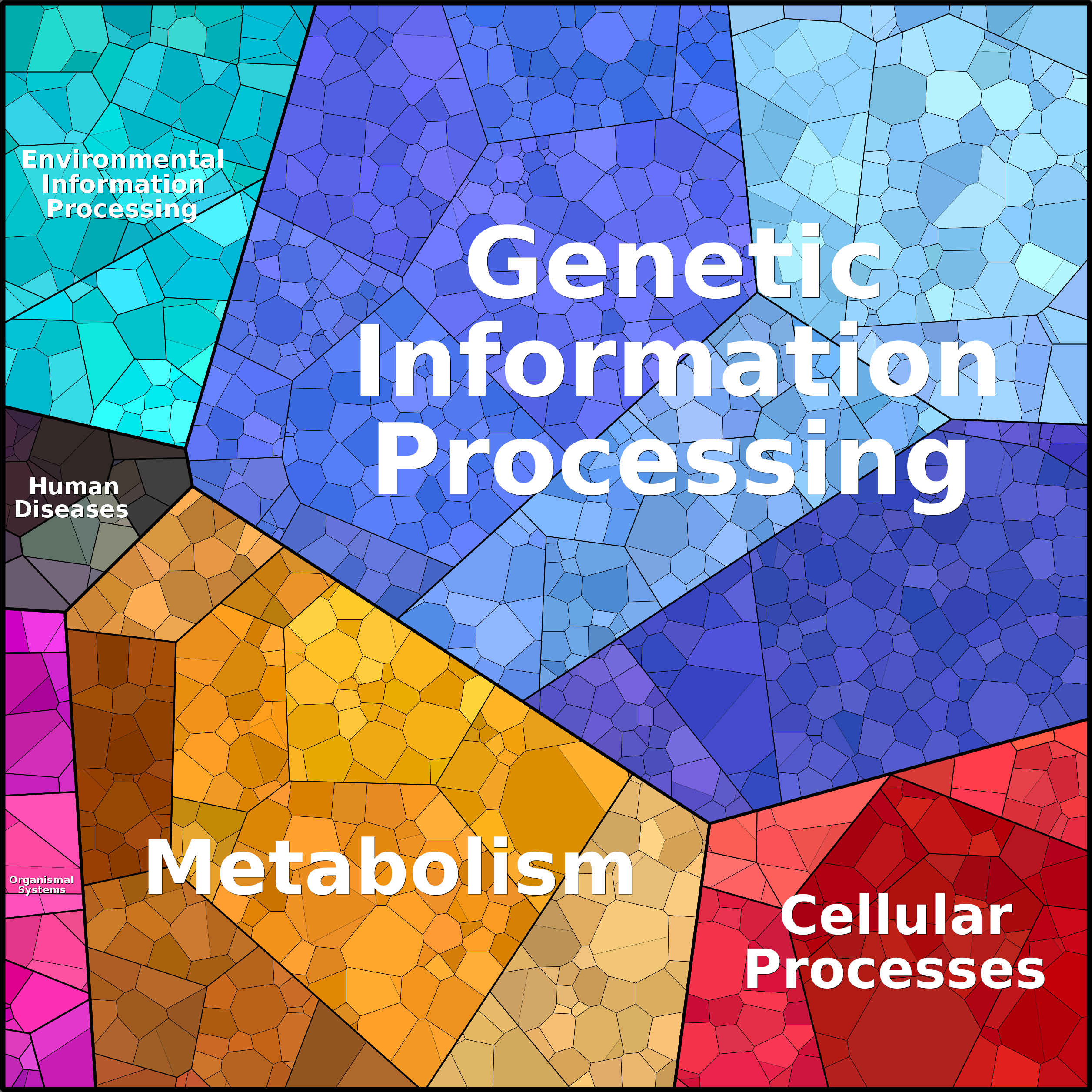 Treemap Press Ctrl-F5
