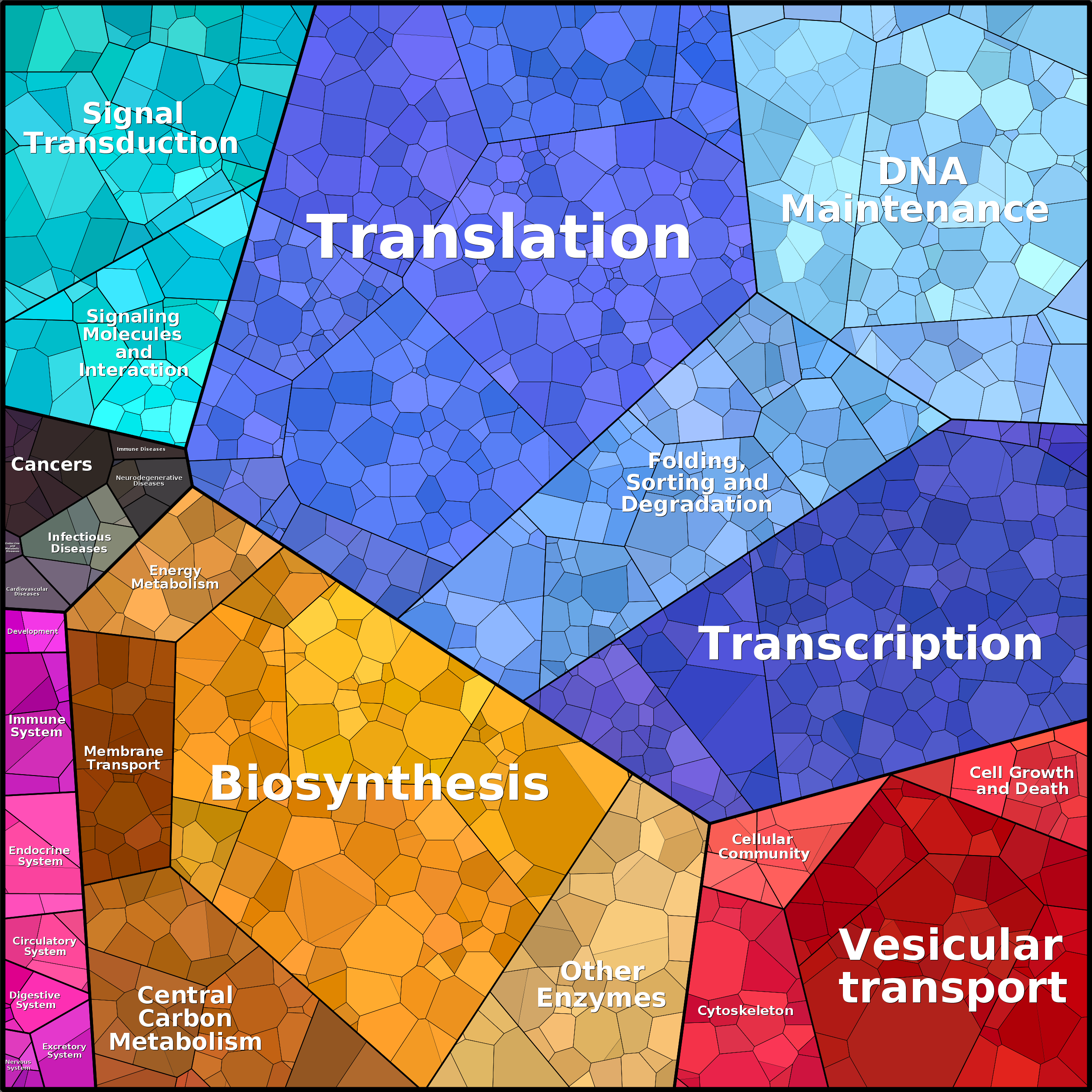 Treemap Press Ctrl-F5