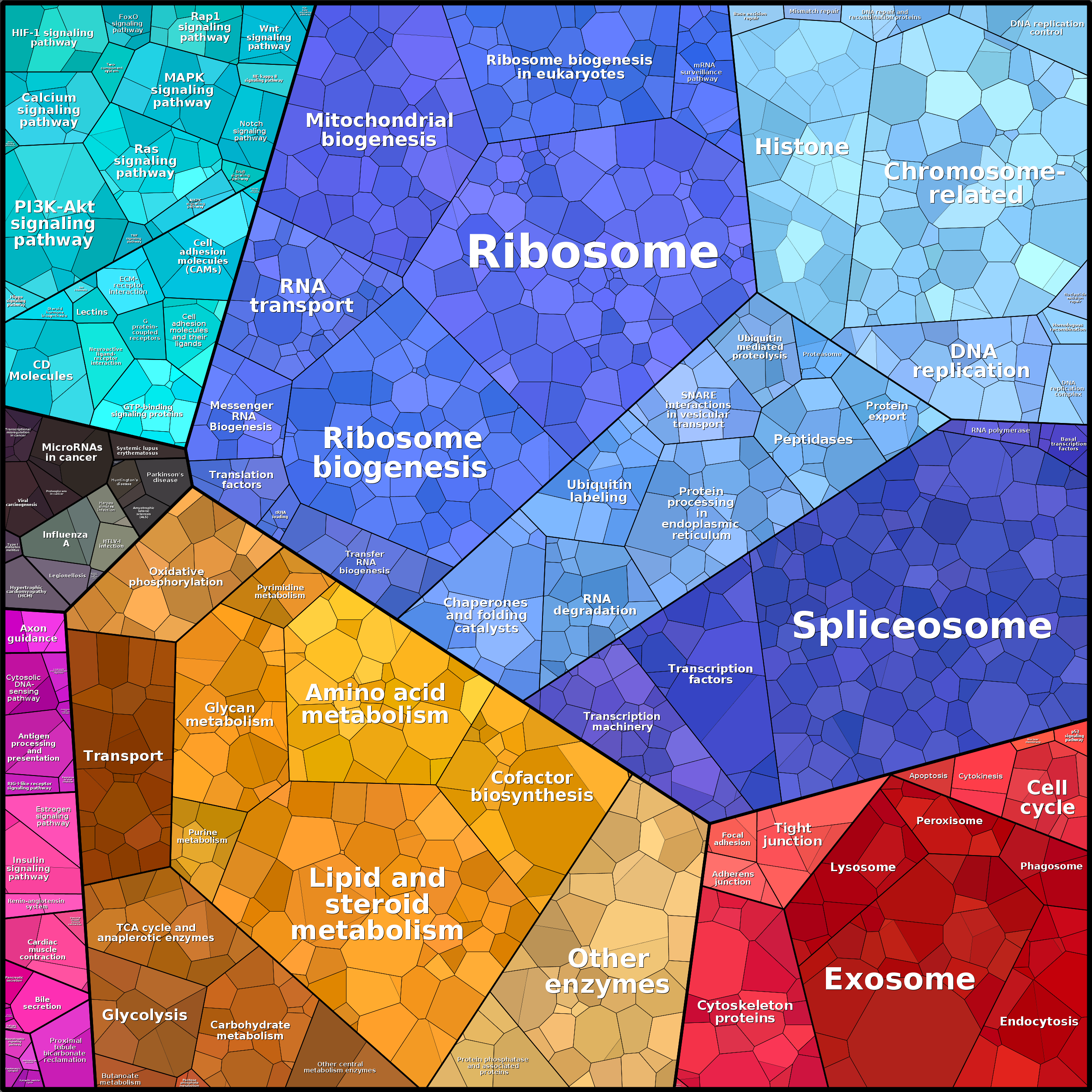 Treemap Press Ctrl-F5