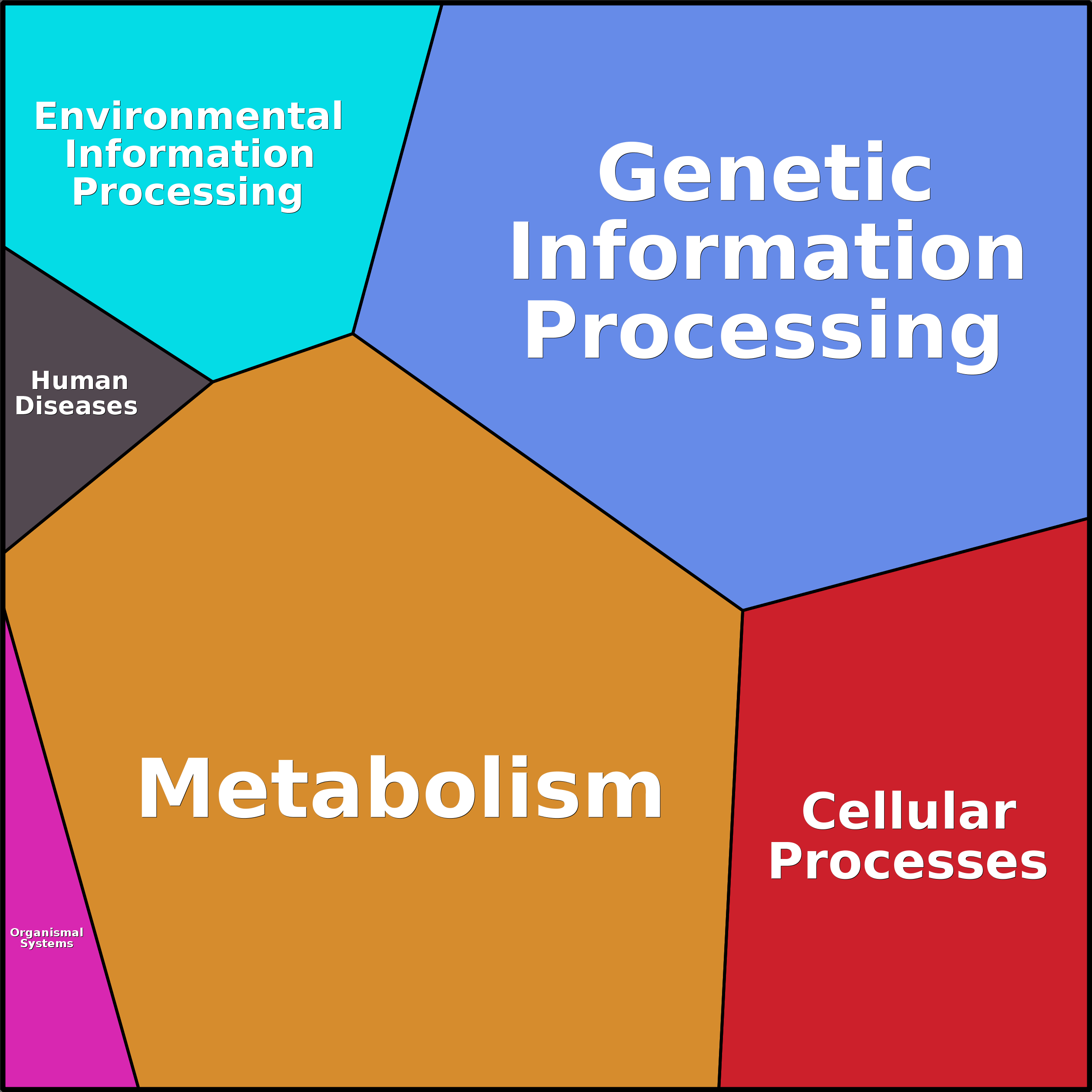 Treemap Press Ctrl-F5