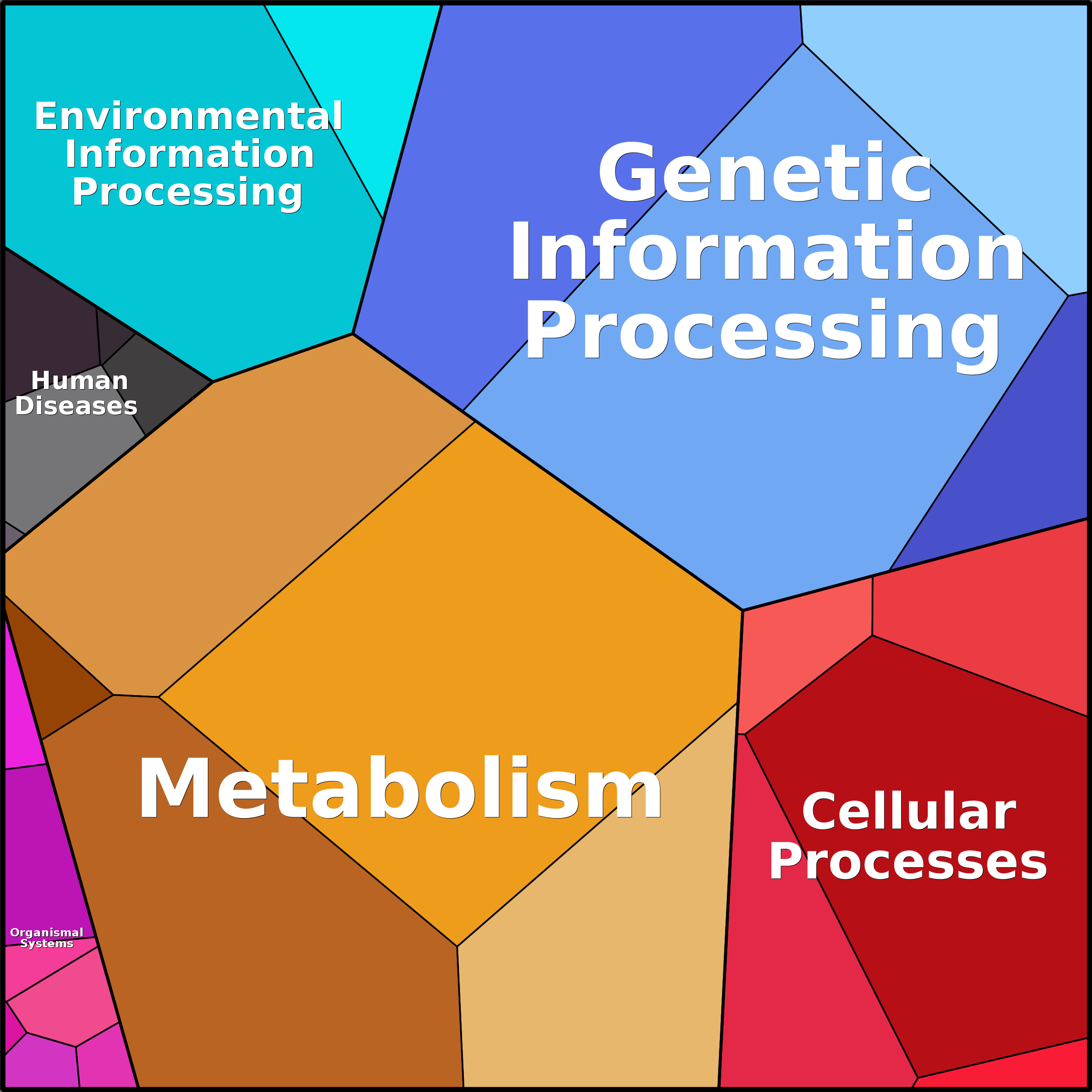Treemap Press Ctrl-F5
