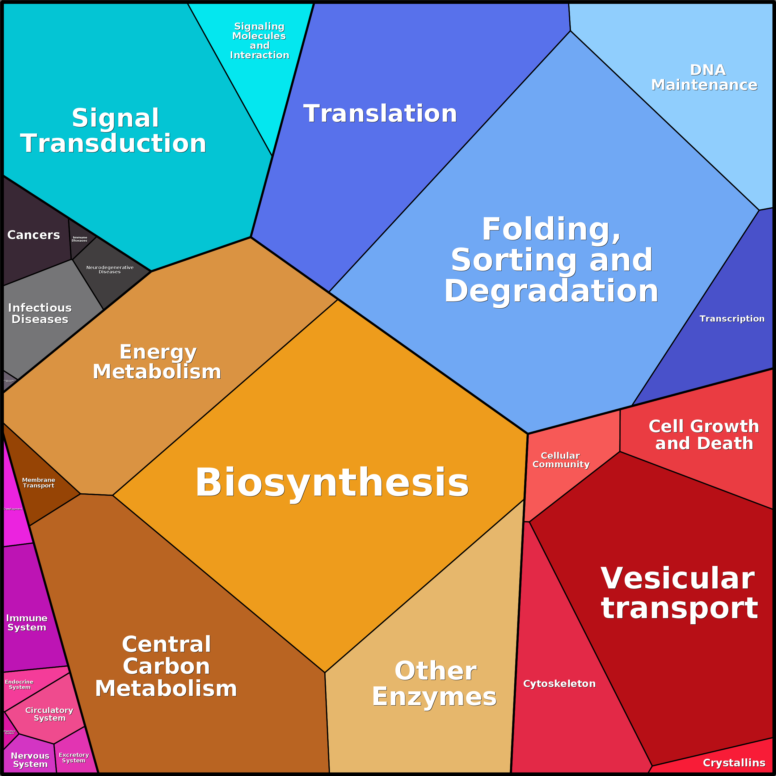 Treemap Press Ctrl-F5