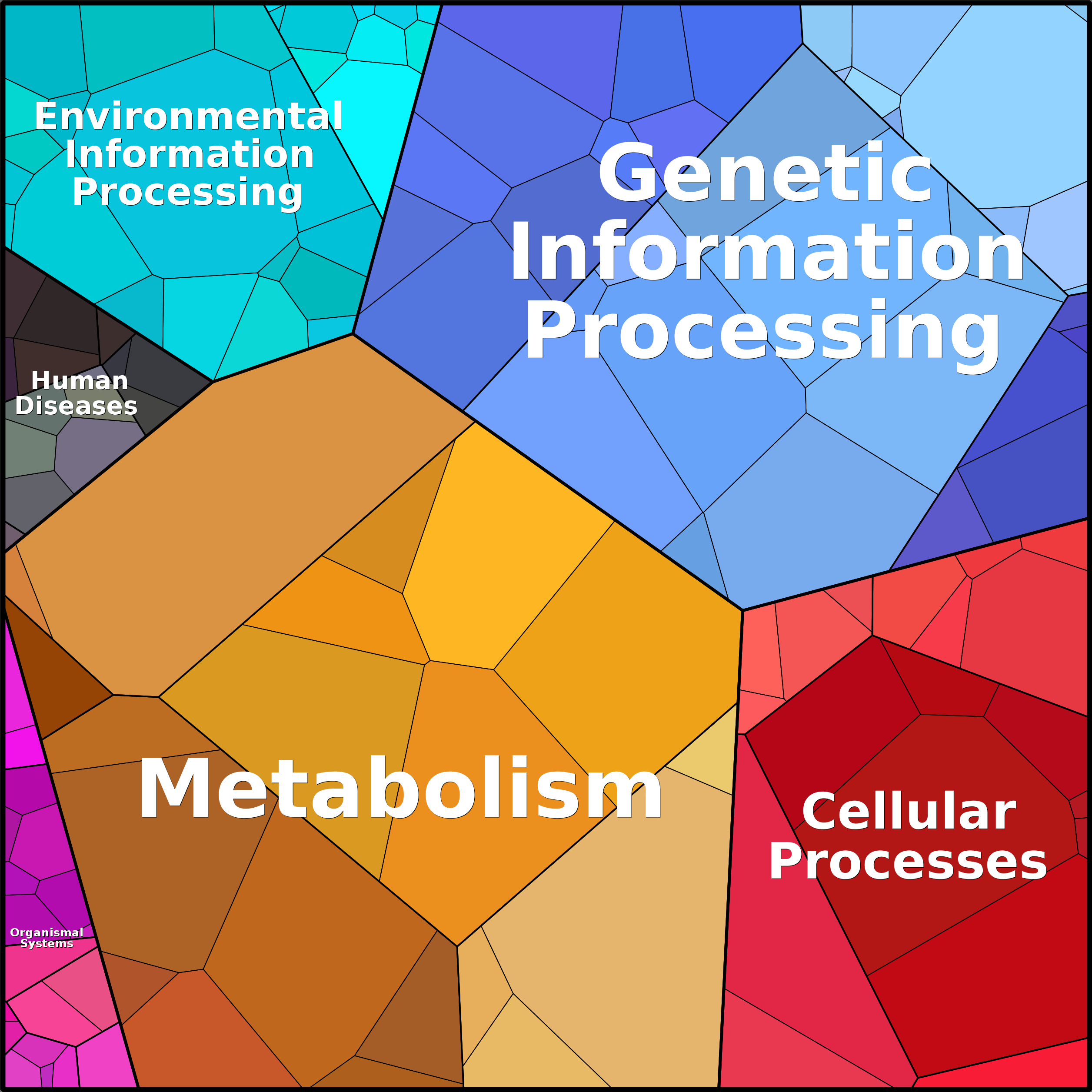 Treemap Press Ctrl-F5