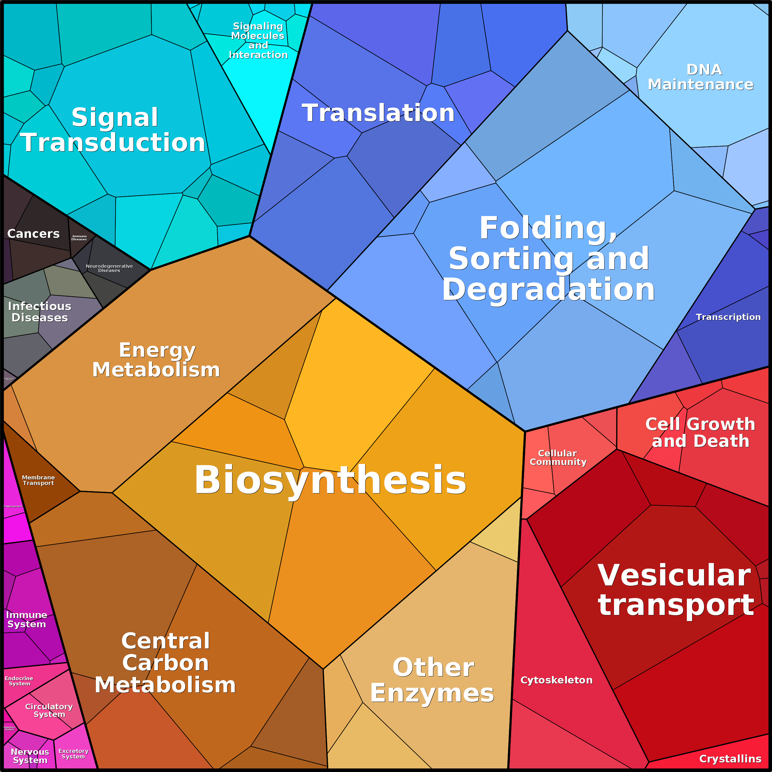 Treemap Press Ctrl-F5