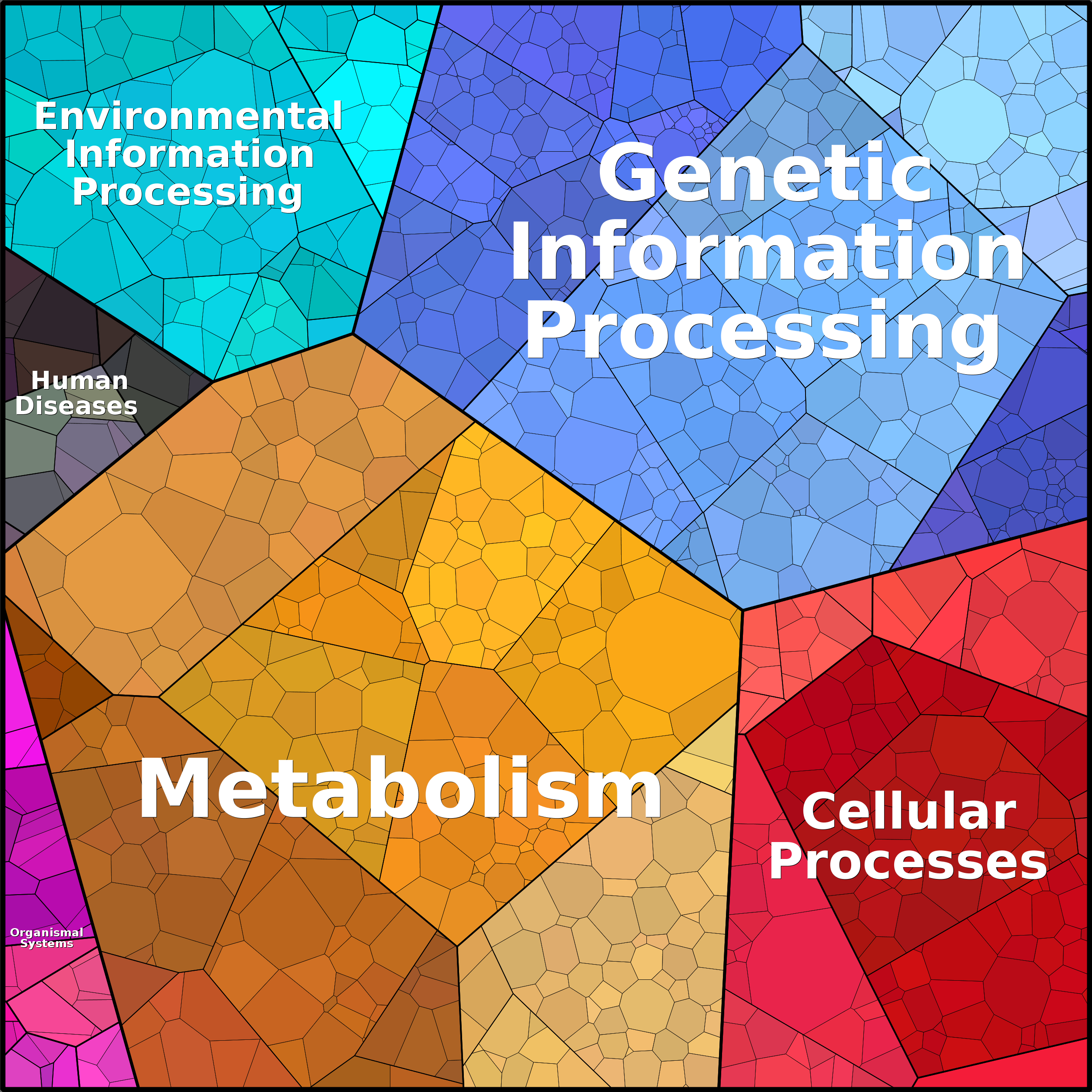 Treemap Press Ctrl-F5