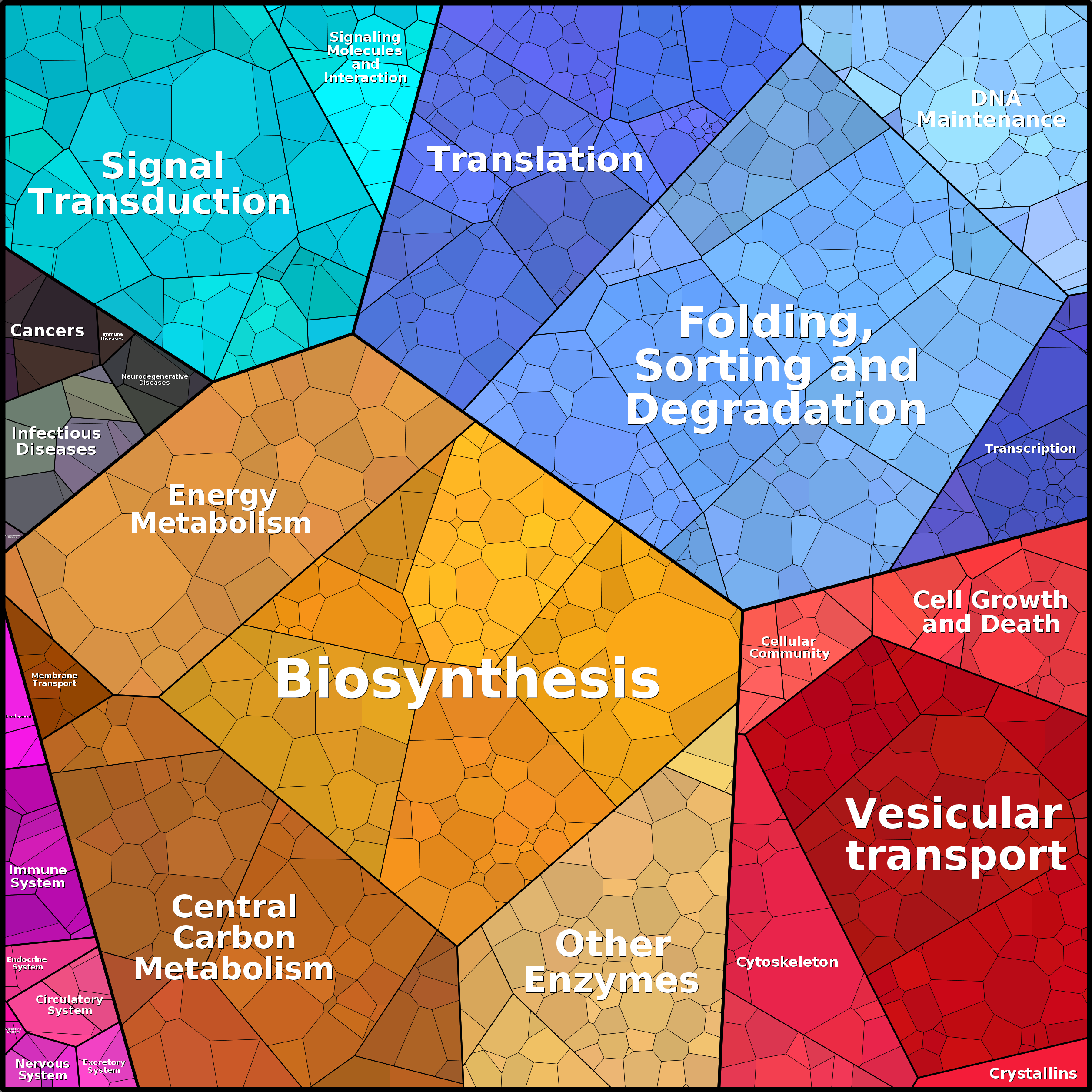 Treemap Press Ctrl-F5