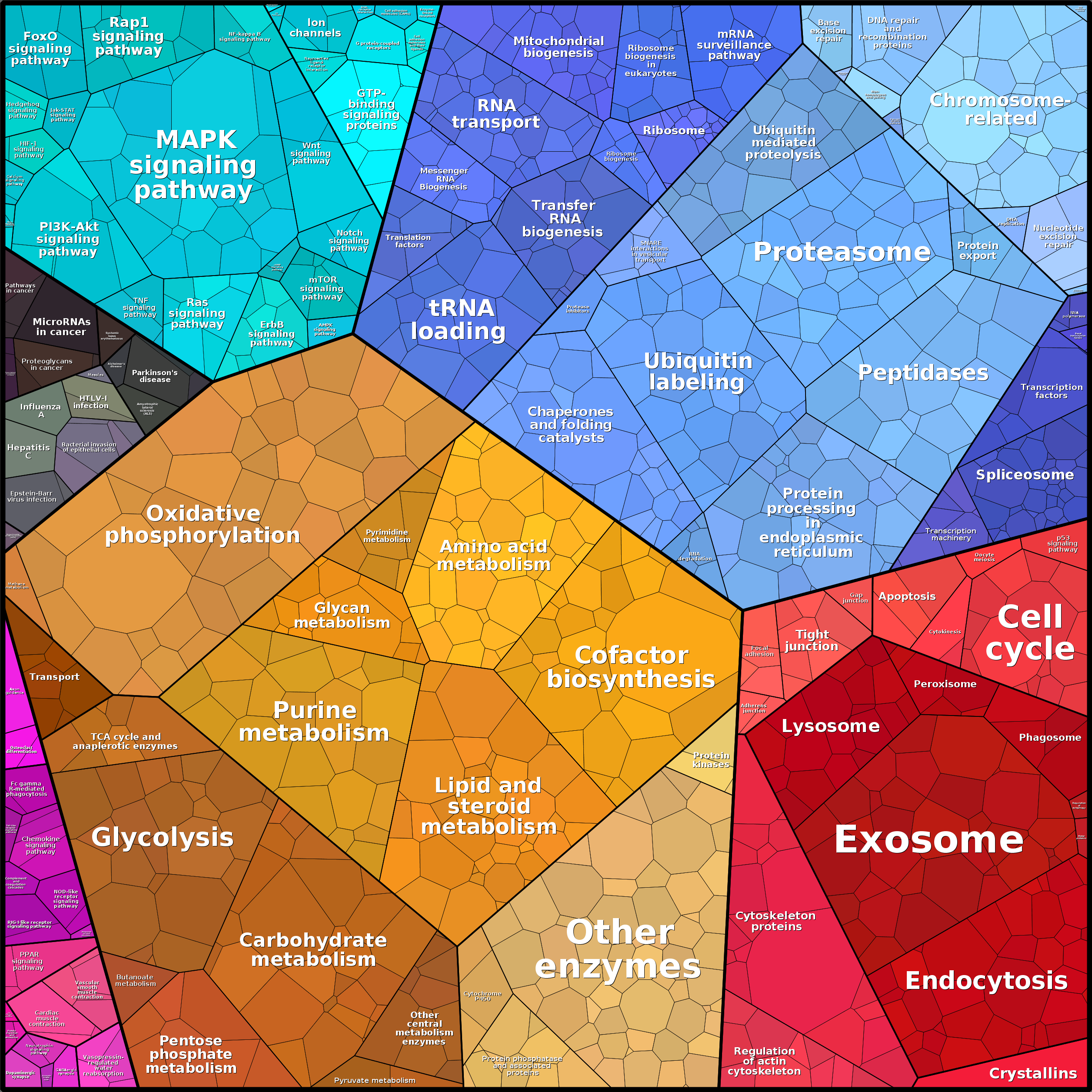 Treemap Press Ctrl-F5