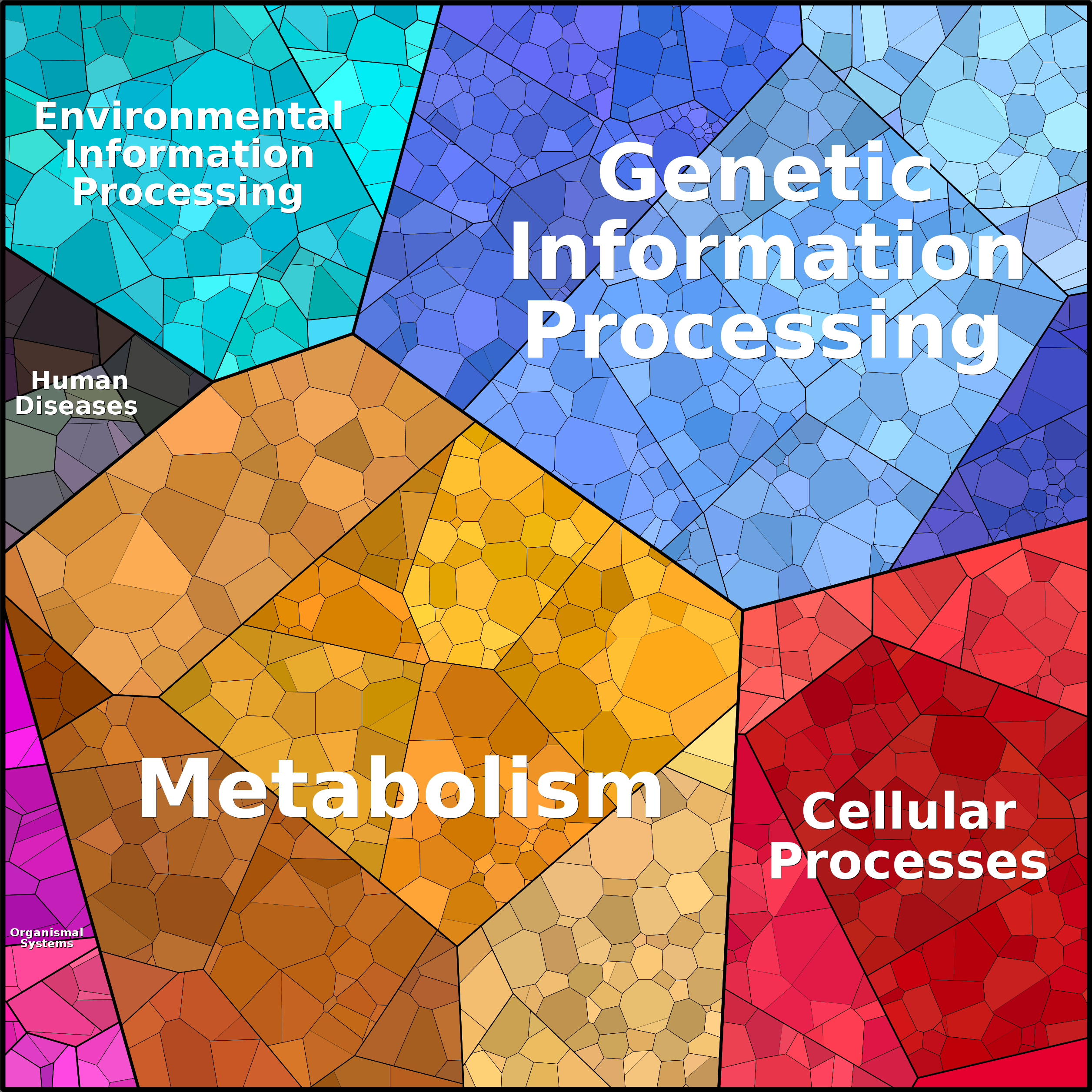 Treemap Press Ctrl-F5