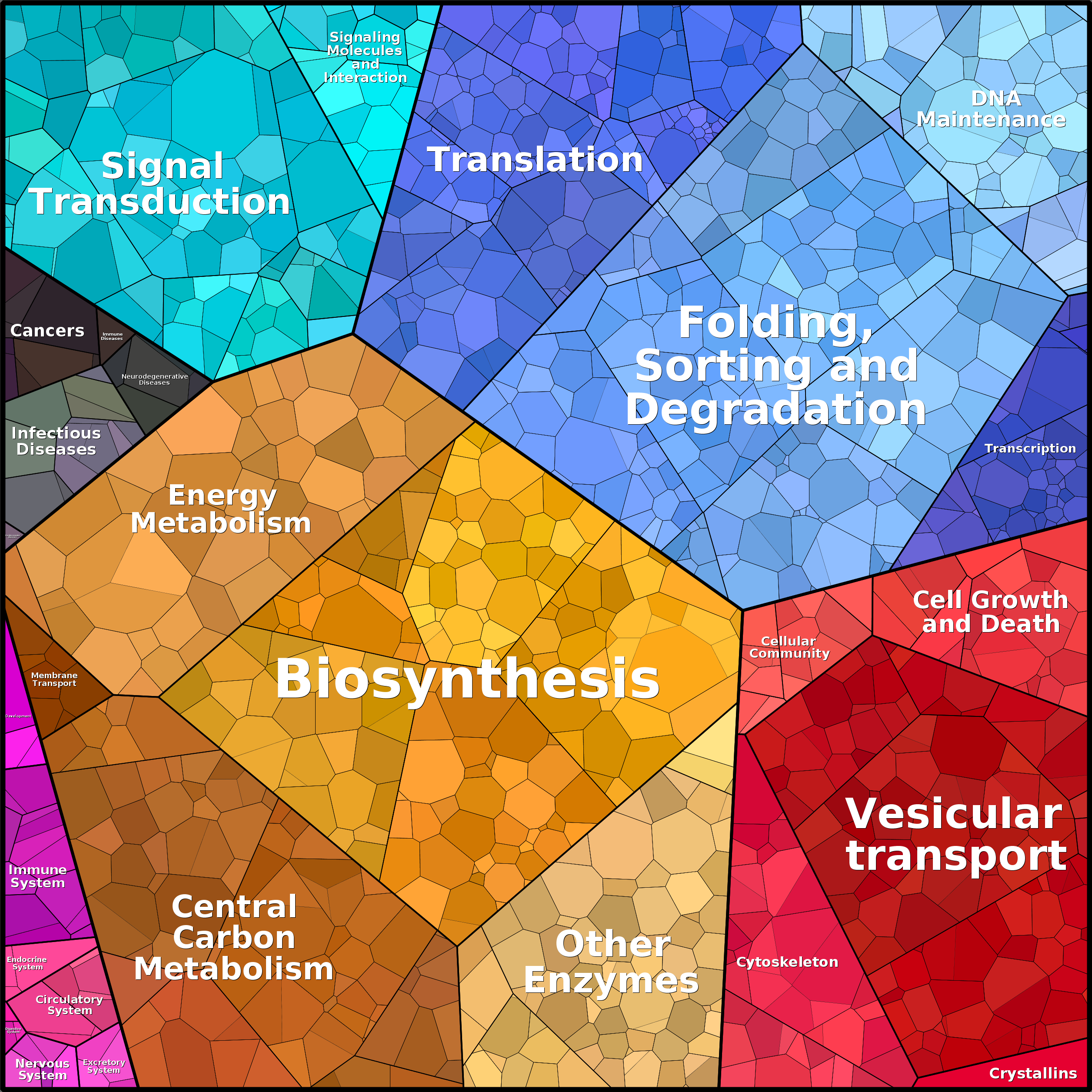 Treemap Press Ctrl-F5