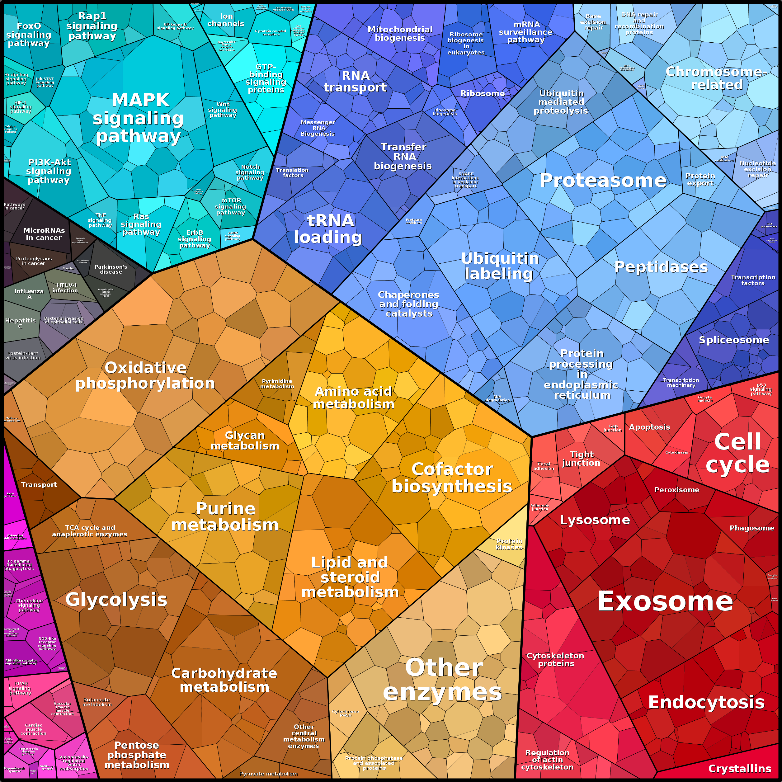 Treemap Press Ctrl-F5
