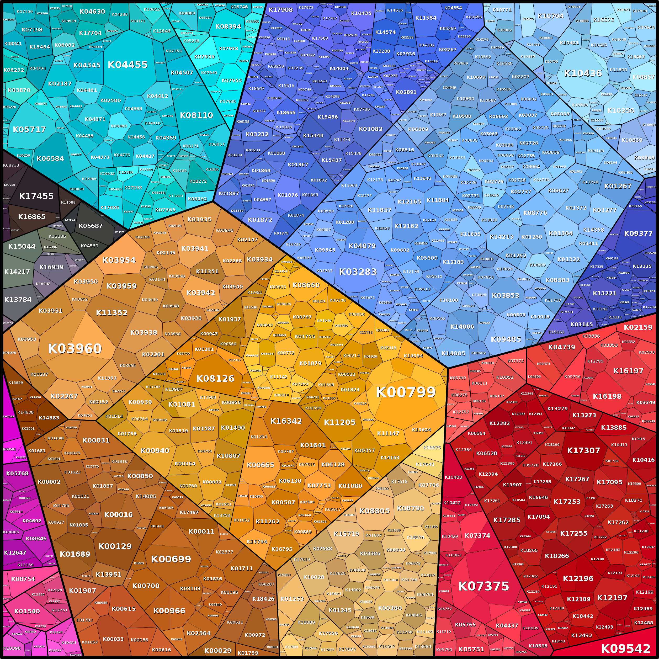 Treemap Press Ctrl-F5