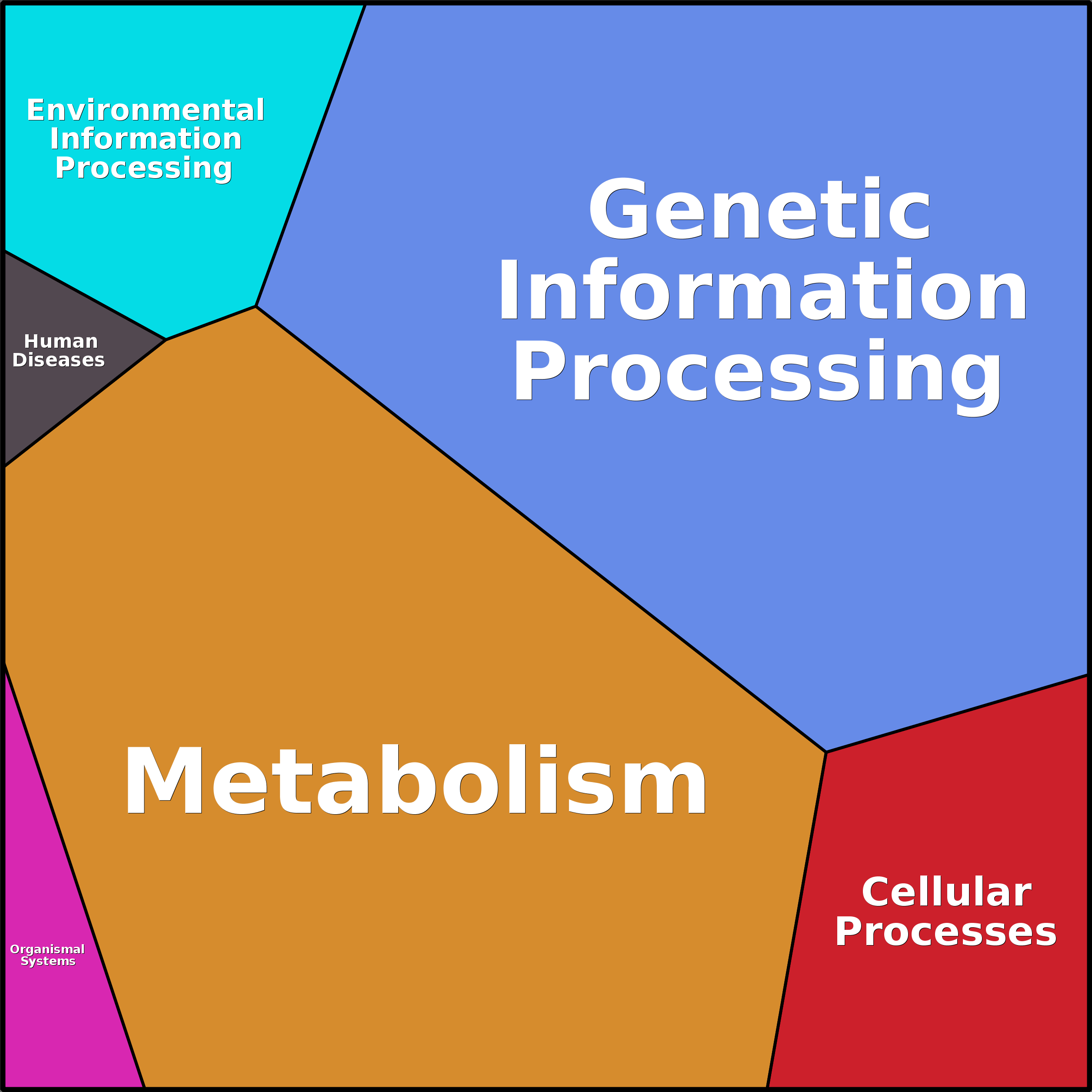 Treemap Press Ctrl-F5