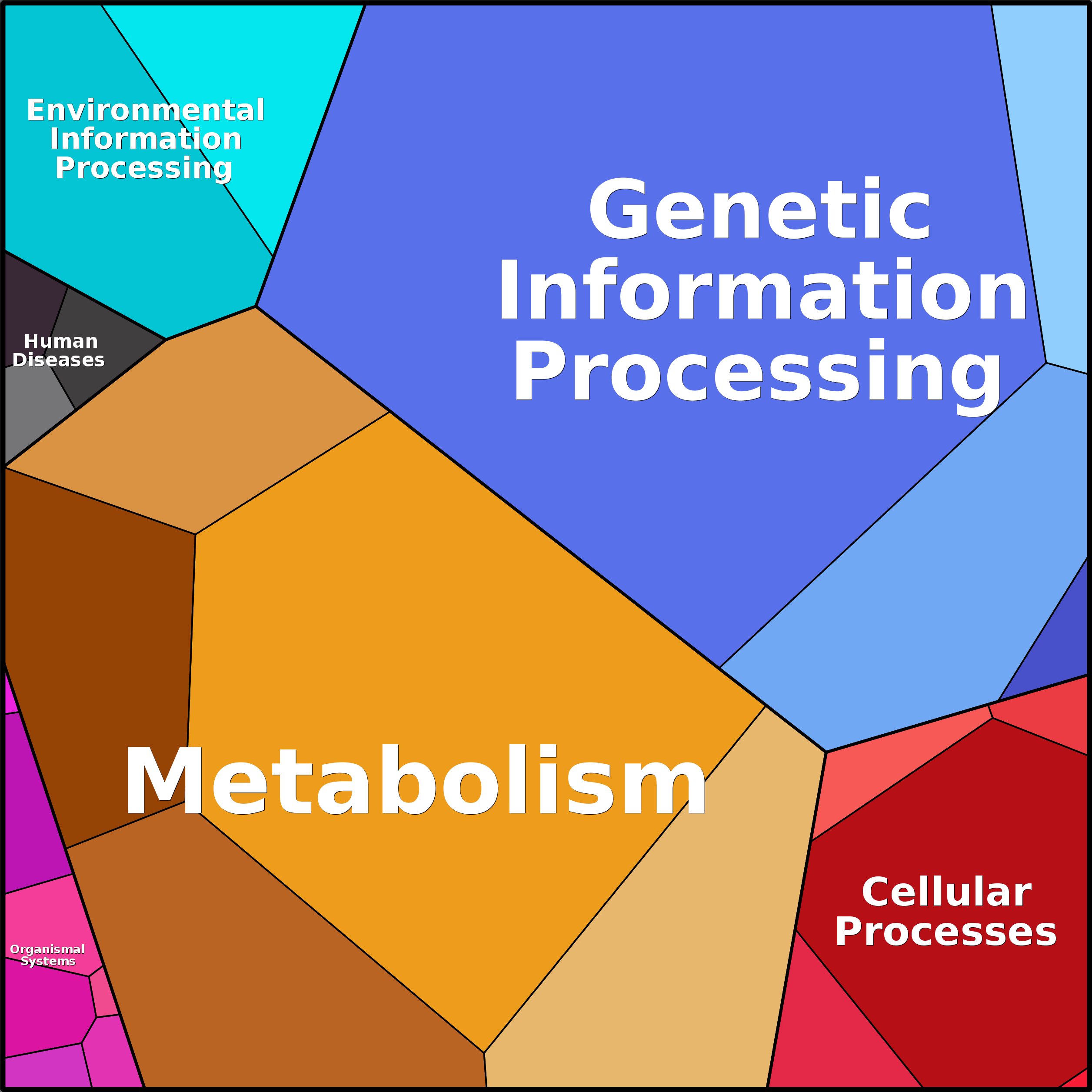 Treemap Press Ctrl-F5