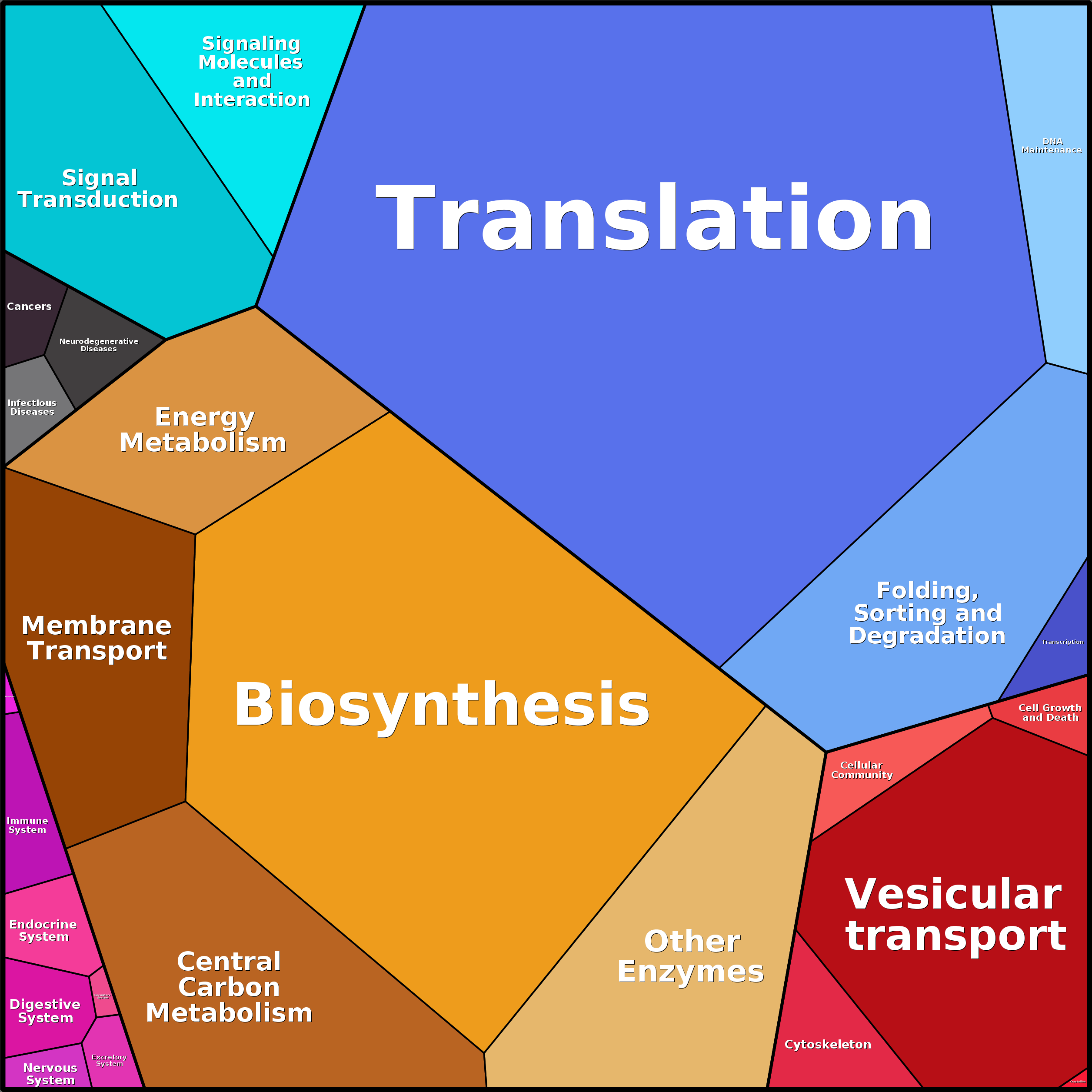 Treemap Press Ctrl-F5
