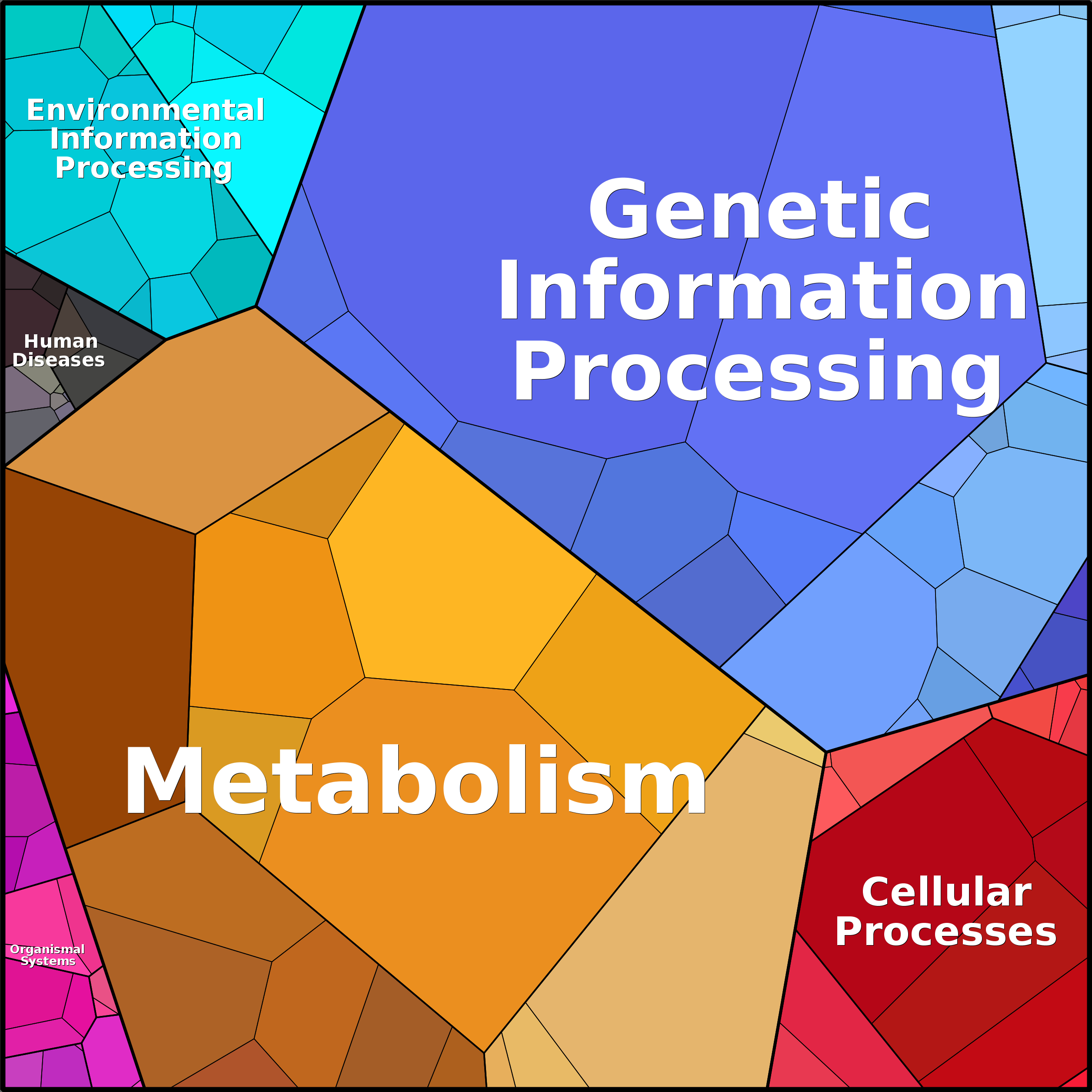 Treemap Press Ctrl-F5