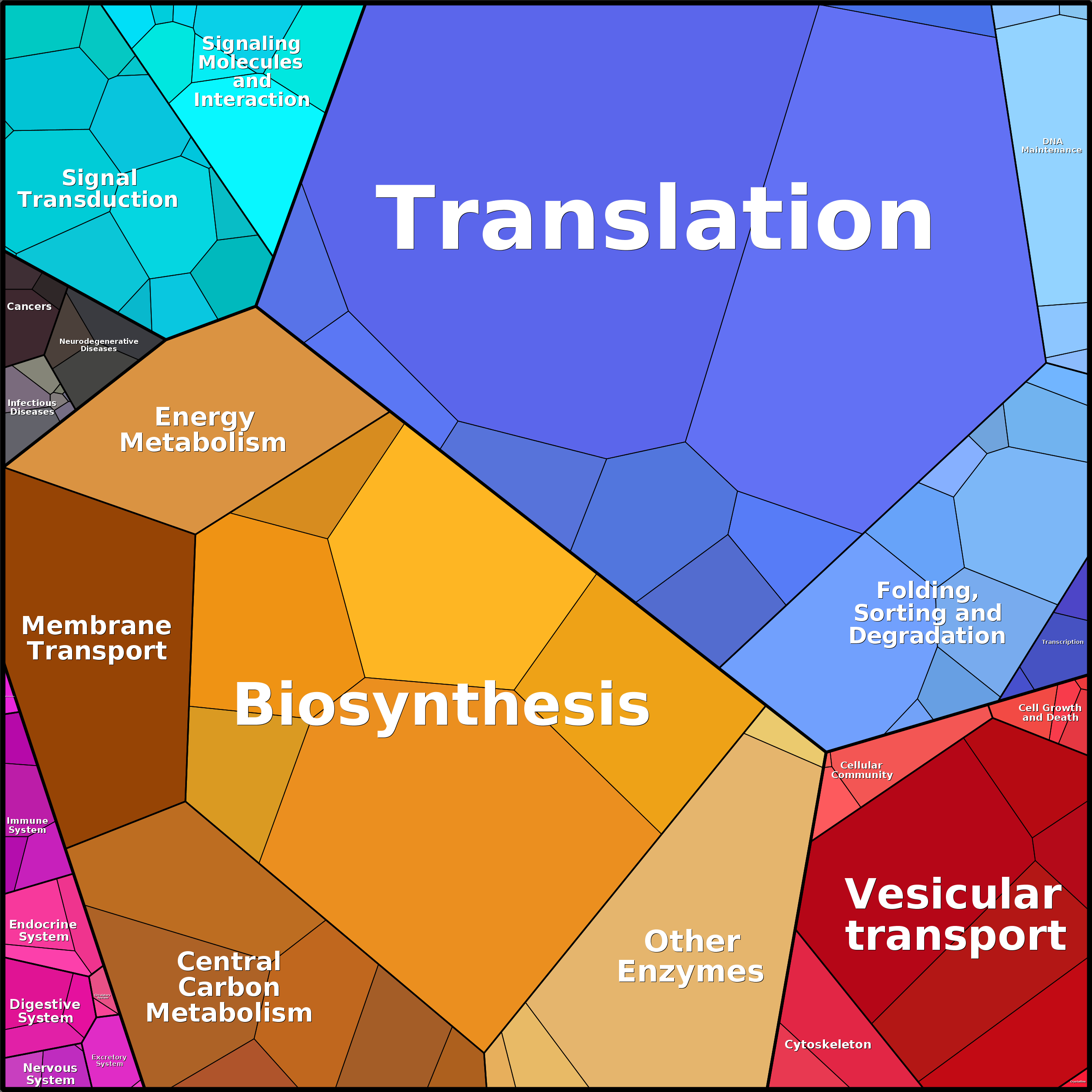 Treemap Press Ctrl-F5