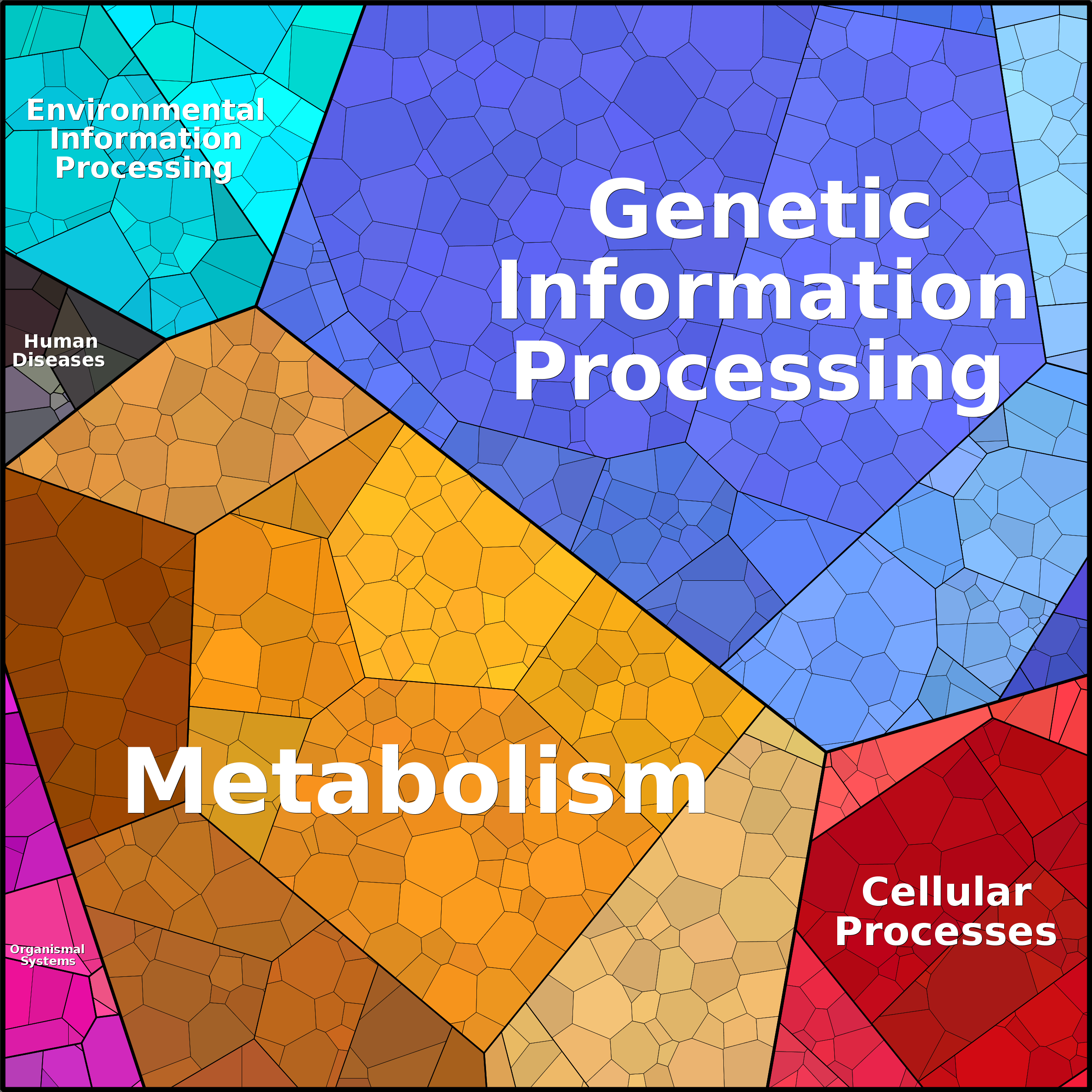Treemap Press Ctrl-F5