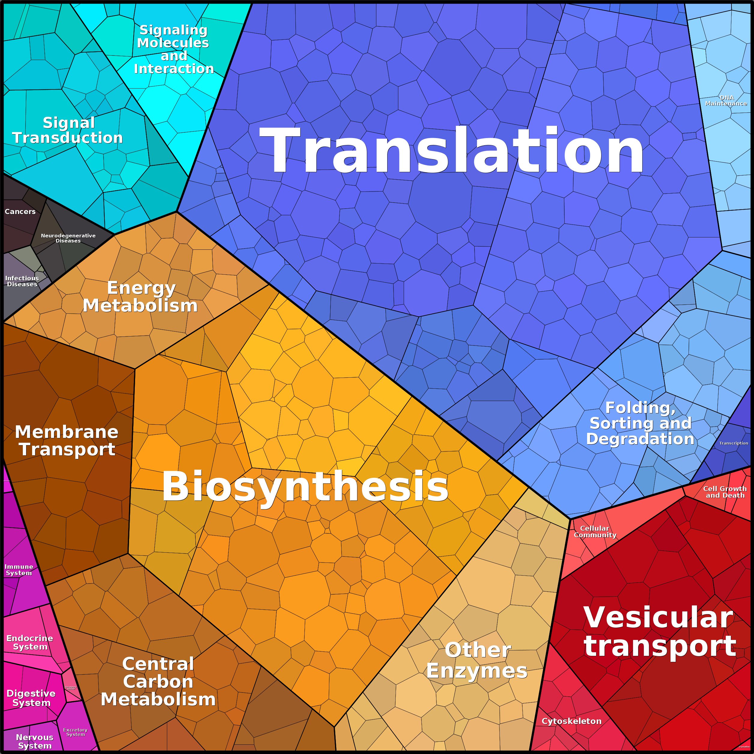 Treemap Press Ctrl-F5