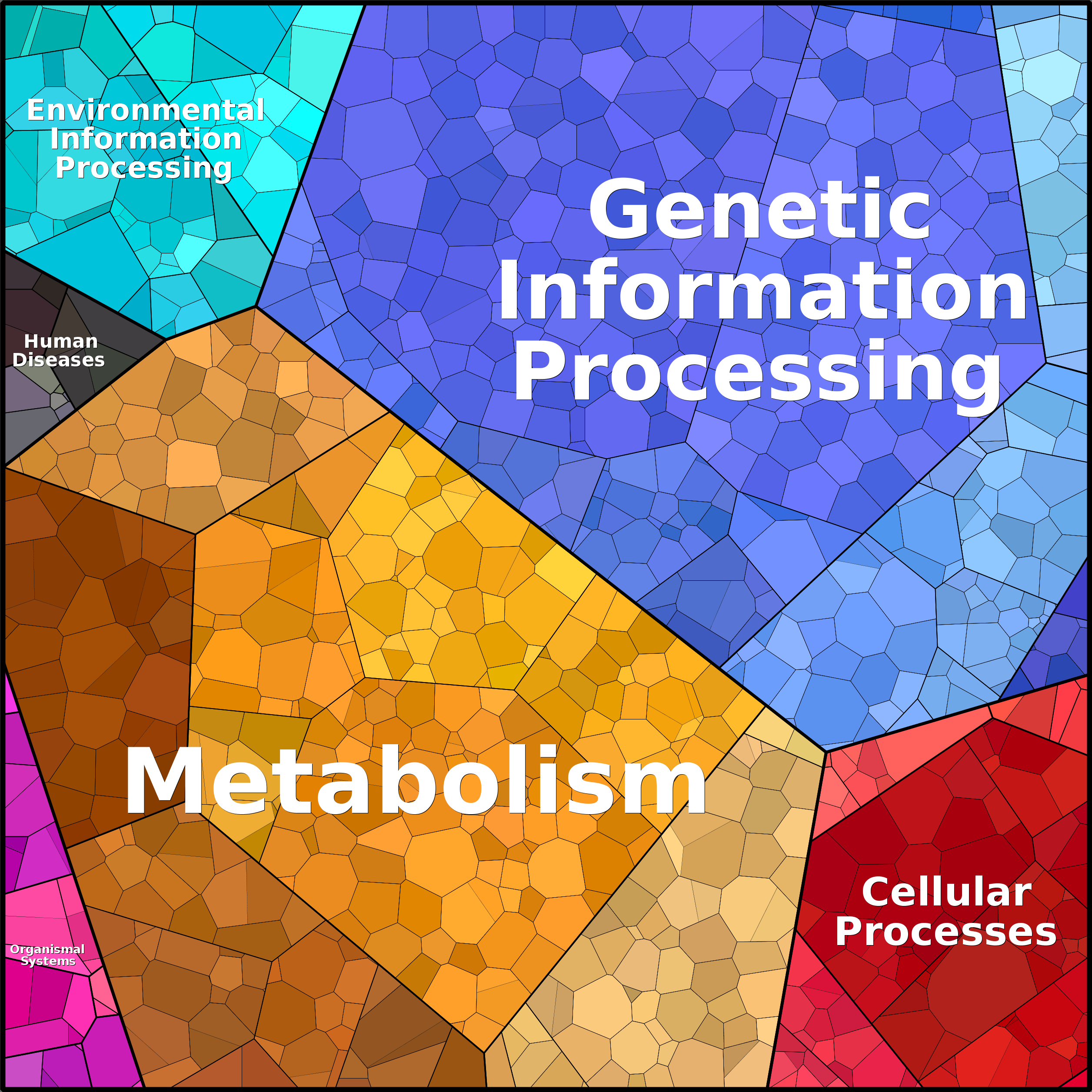 Treemap Press Ctrl-F5