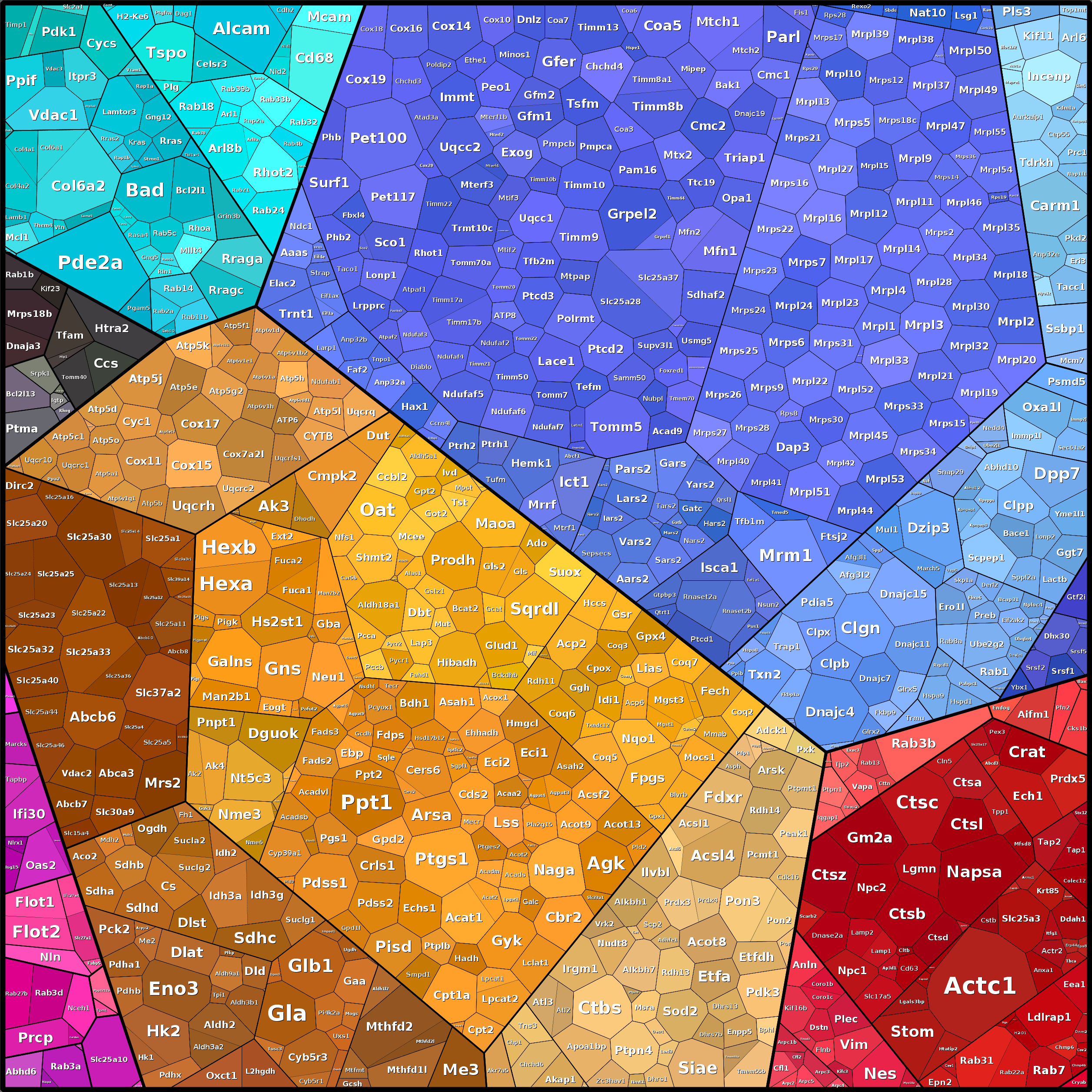 Treemap Press Ctrl-F5