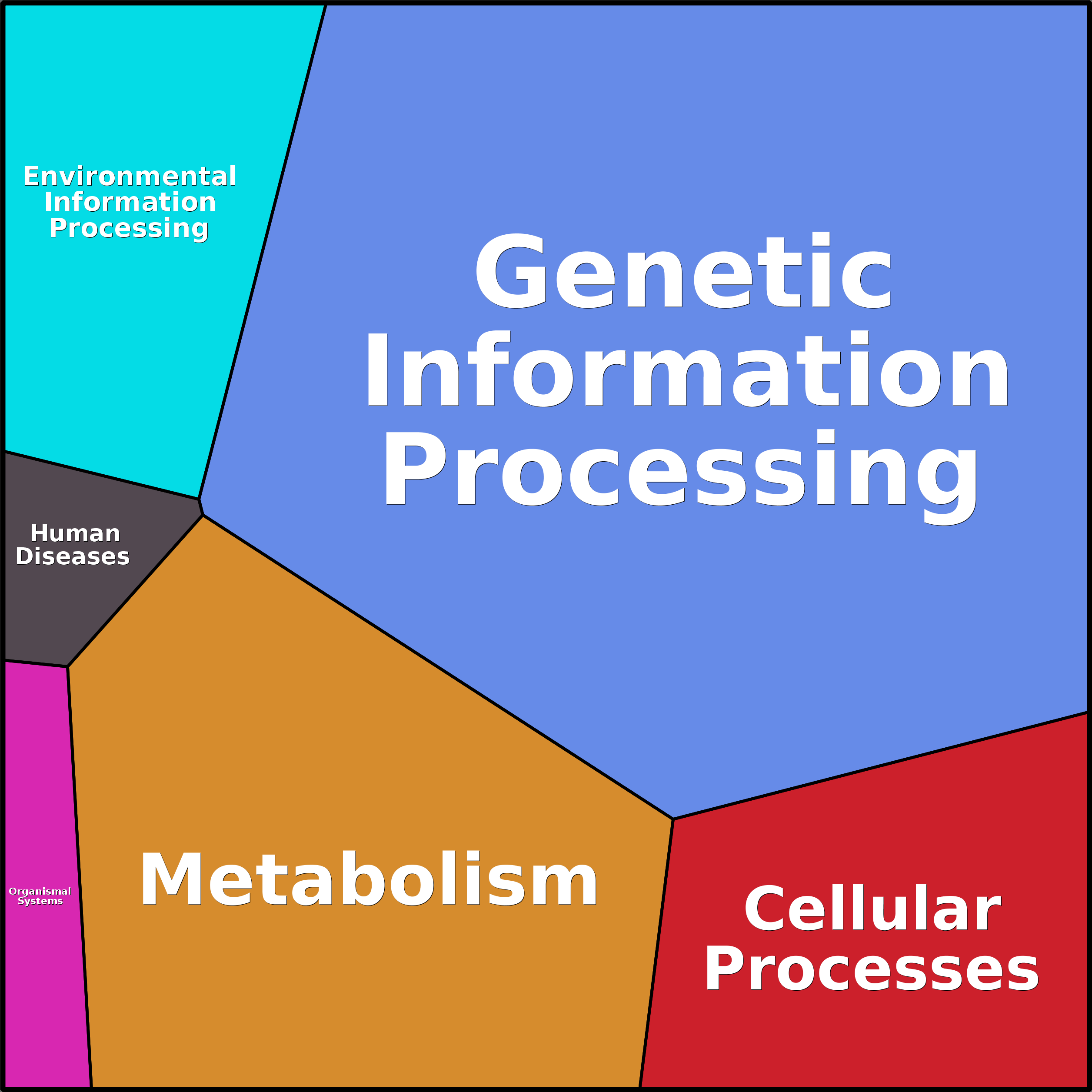Treemap Press Ctrl-F5