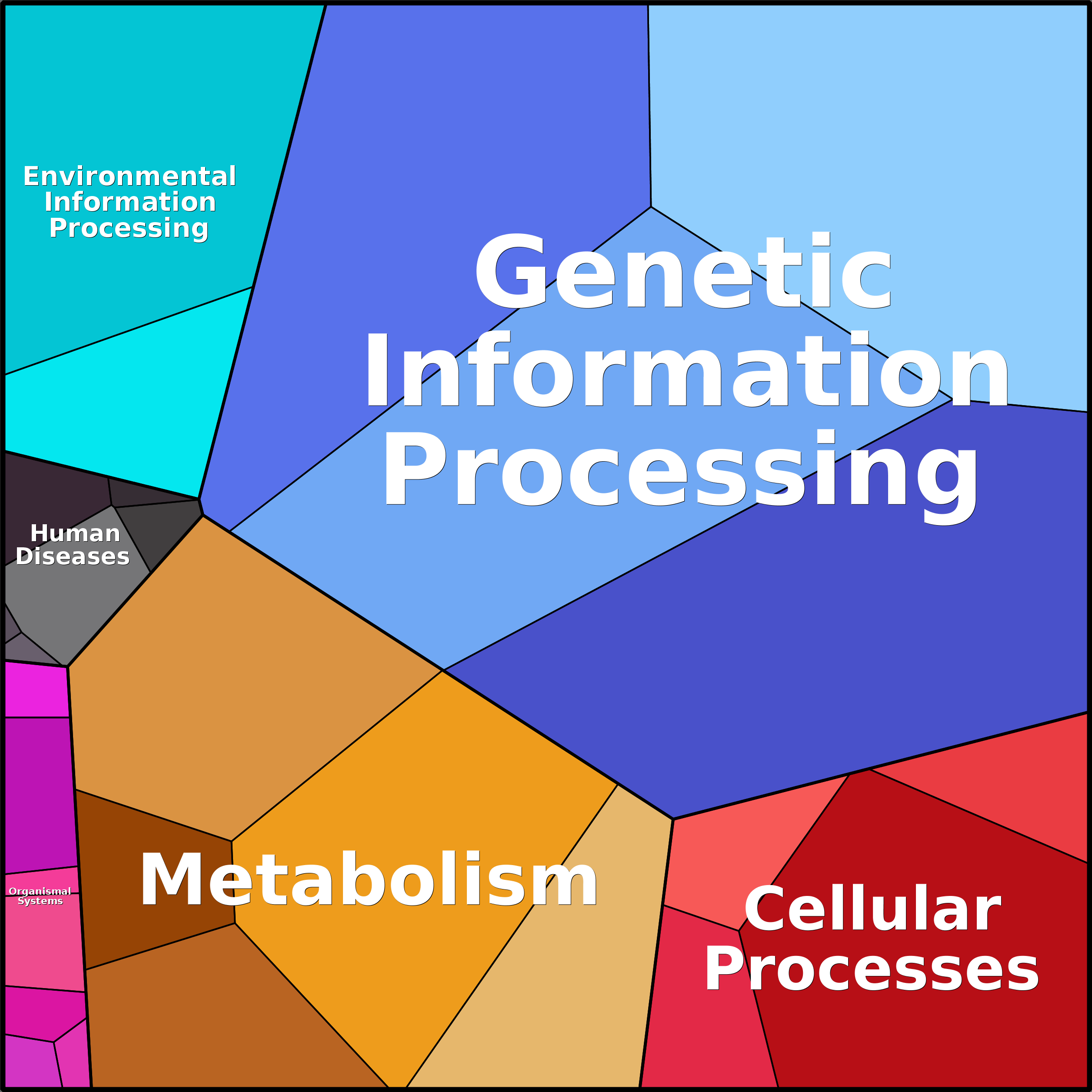 Treemap Press Ctrl-F5