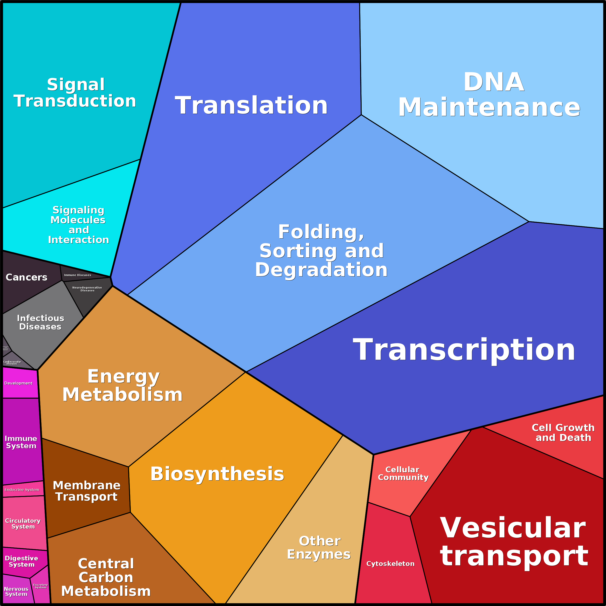 Treemap Press Ctrl-F5