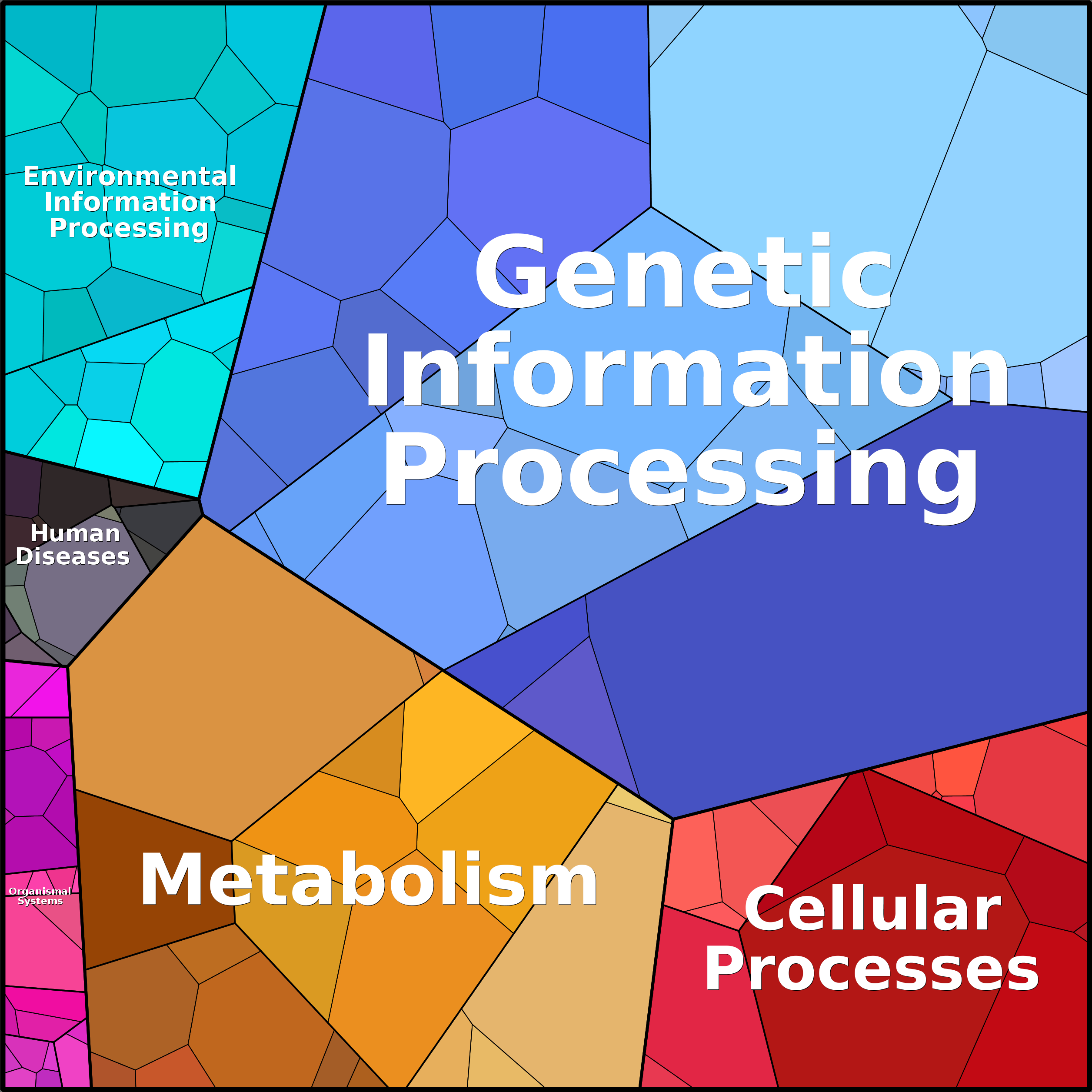 Treemap Press Ctrl-F5